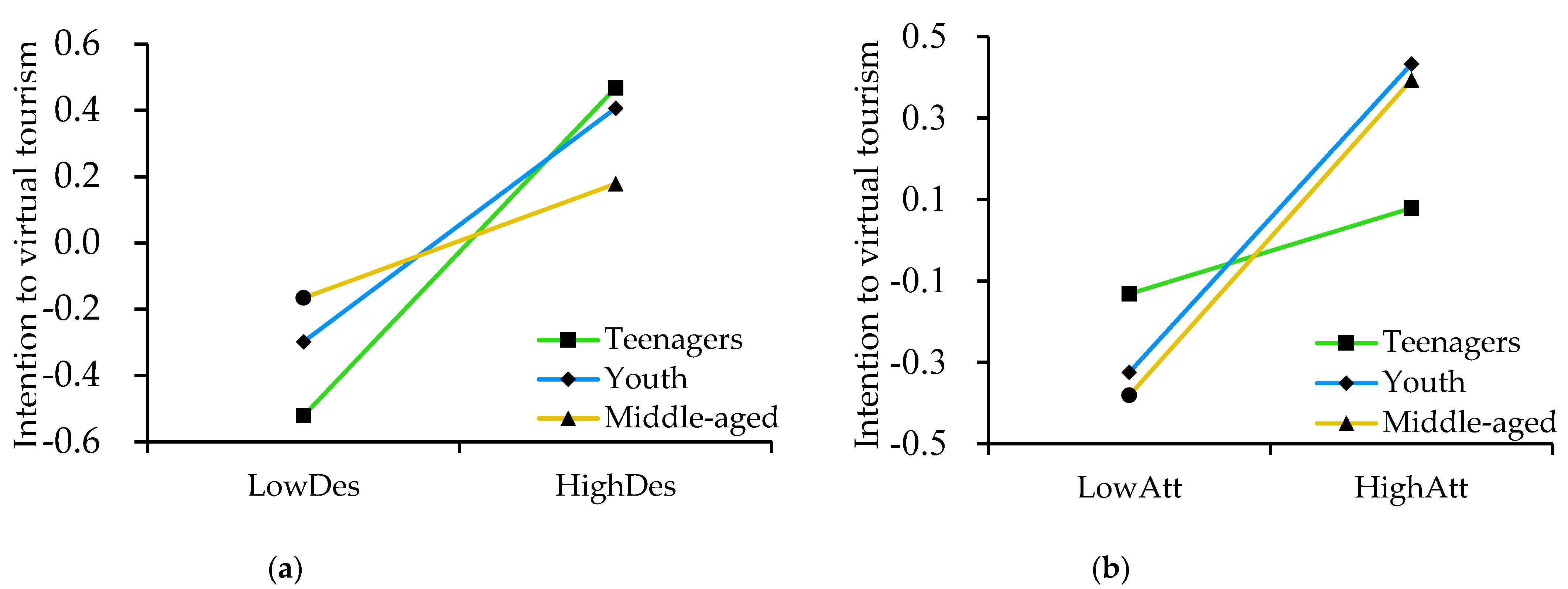 Sustainability 14 07010 g003