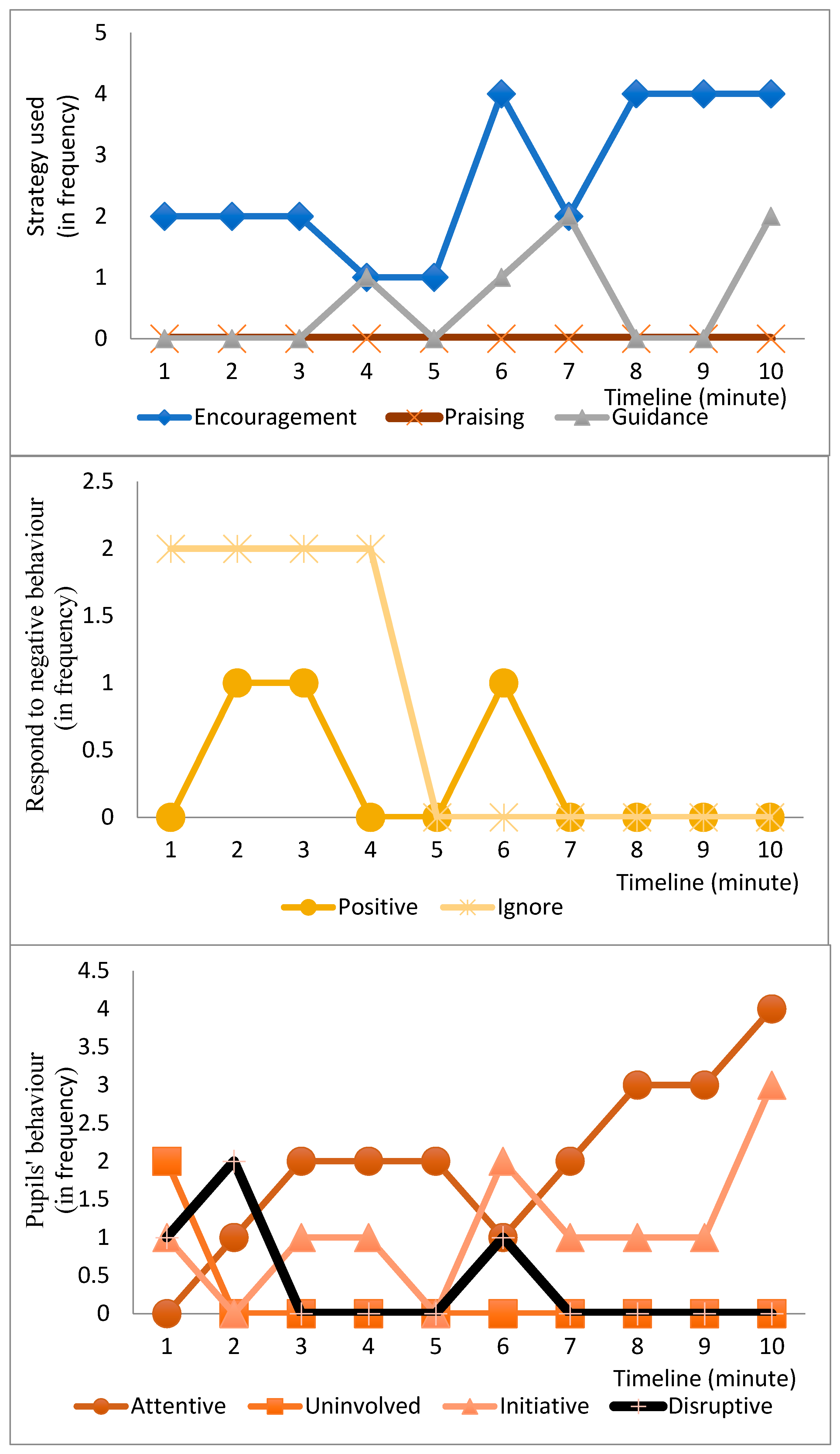Sustainability 14 07013 g0a1