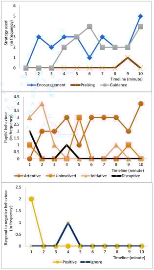 Sustainability 14 07013 g0a10 550