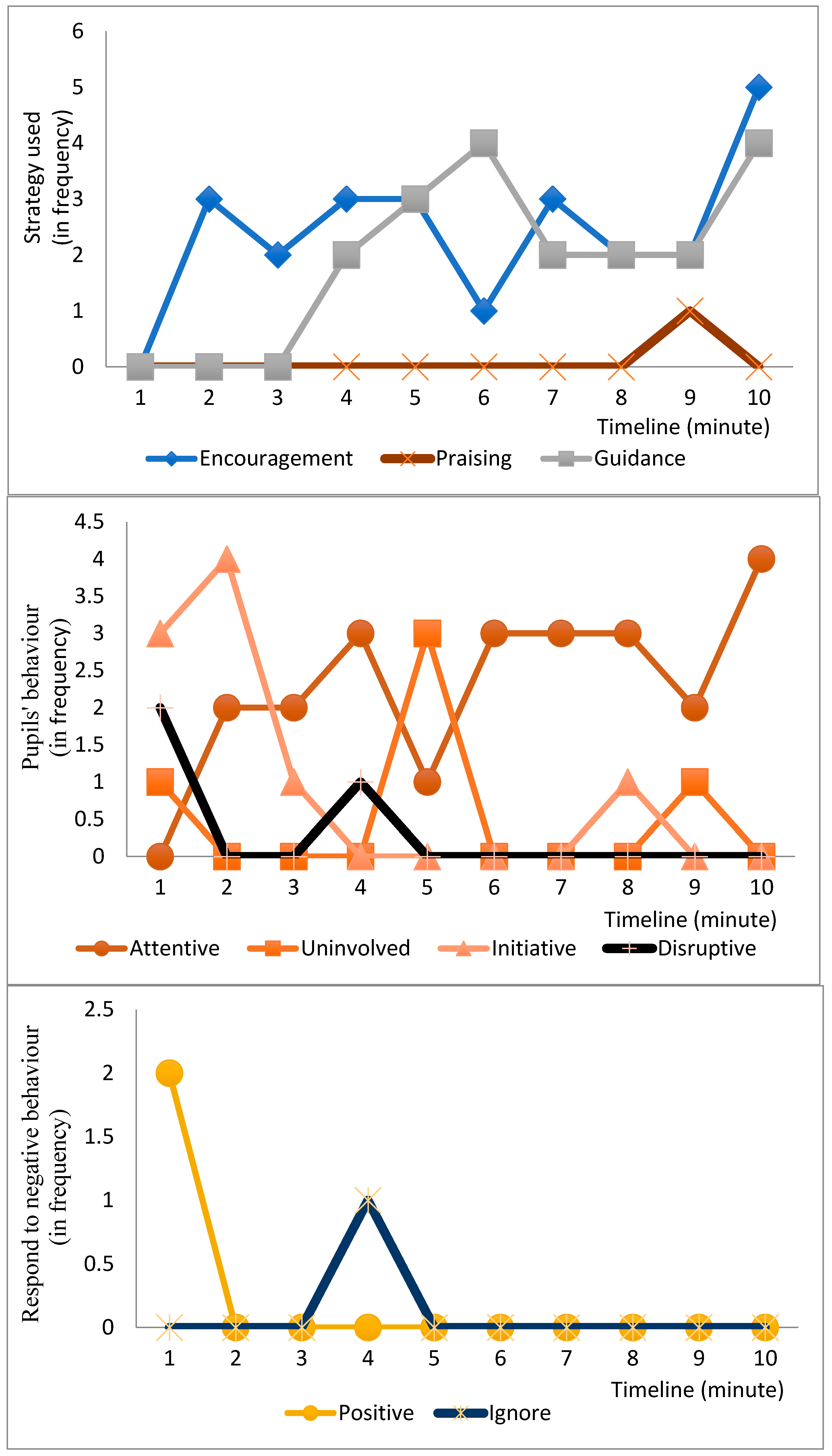 Sustainability 14 07013 g0a10