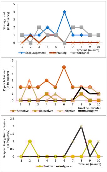 Sustainability 14 07013 g0a11 550