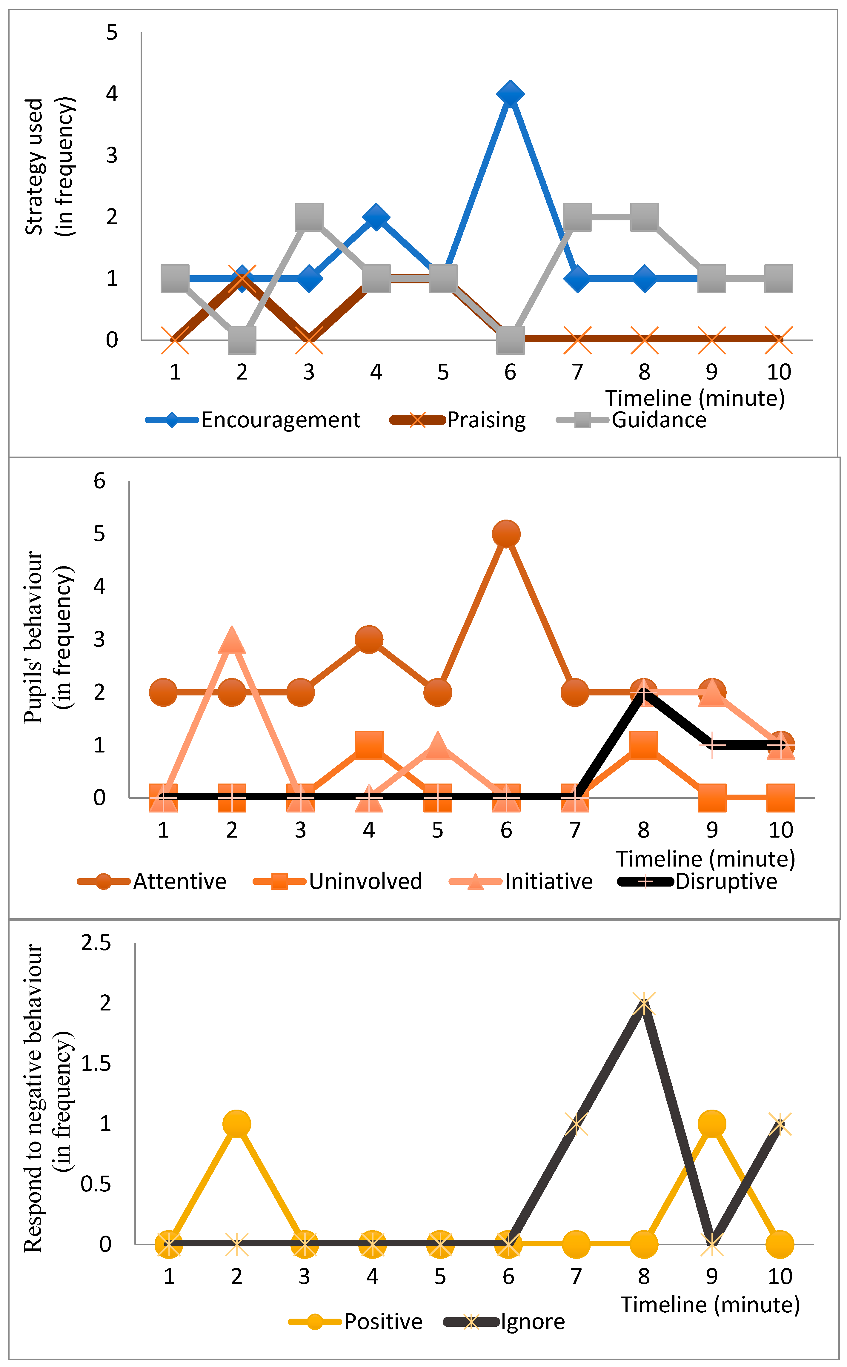 Sustainability 14 07013 g0a11