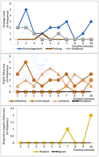 Sustainability 14 07013 g0a12 550