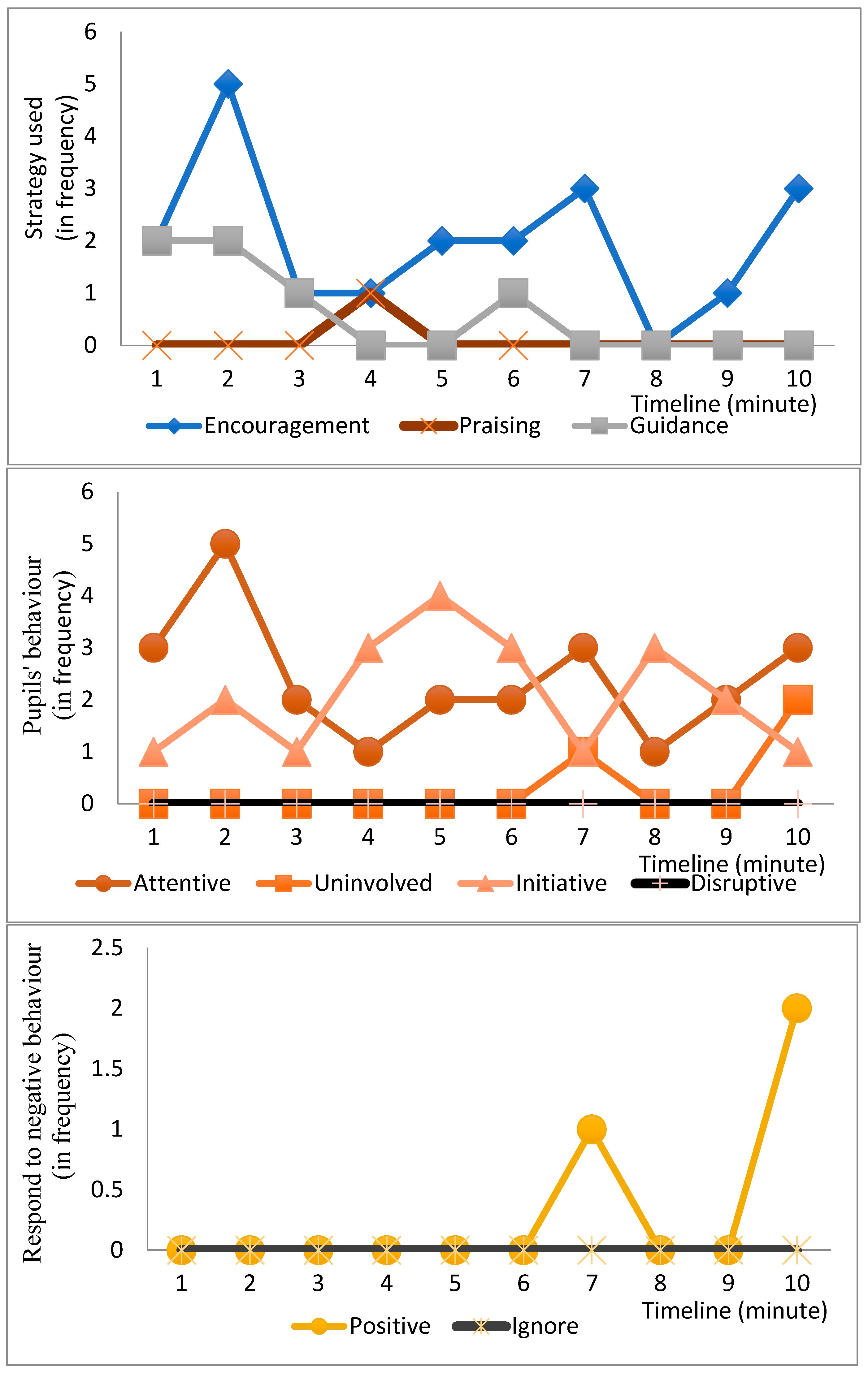 Sustainability 14 07013 g0a12