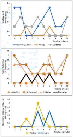 Sustainability 14 07013 g0a2 550
