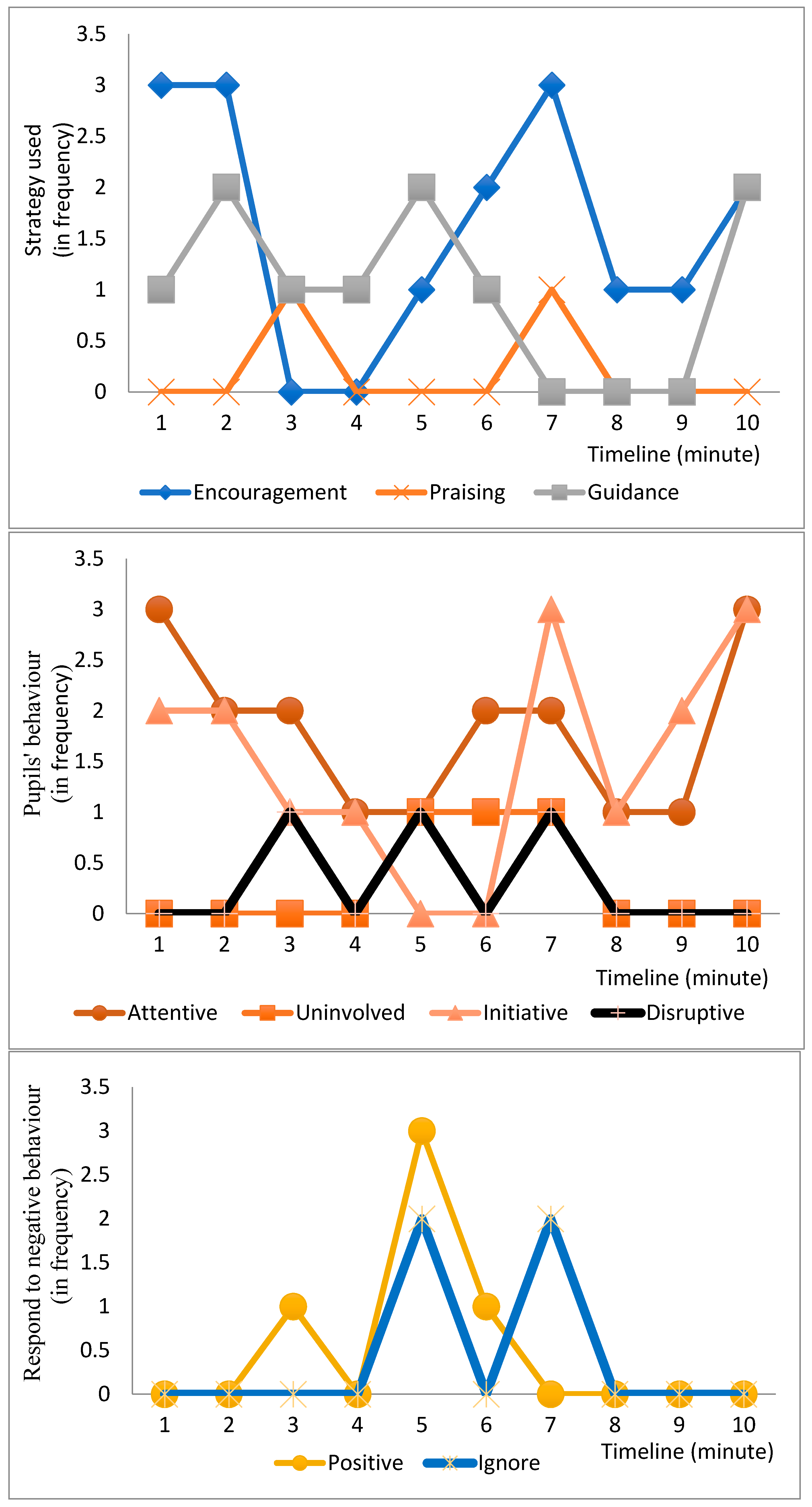 Sustainability 14 07013 g0a2