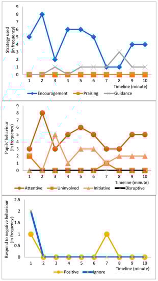 Sustainability 14 07013 g0a3 550