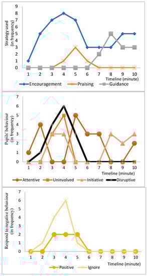 Sustainability 14 07013 g0a4 550