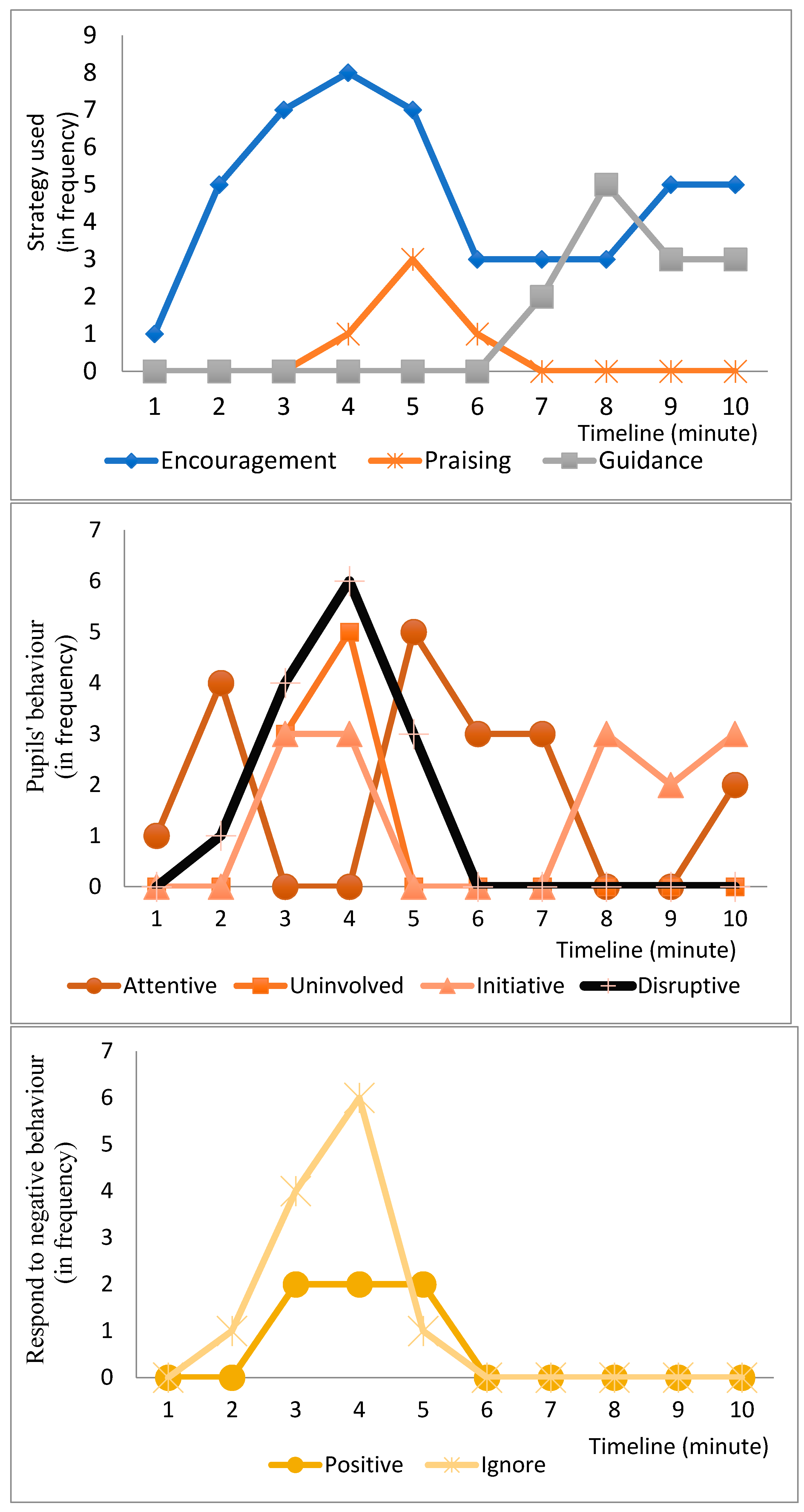Sustainability 14 07013 g0a4