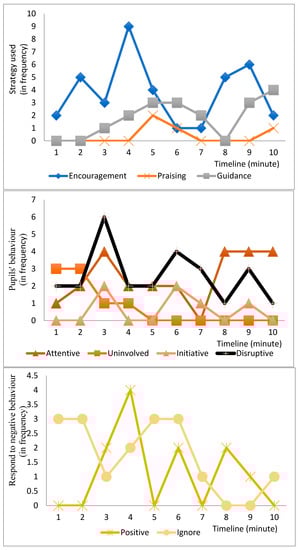 Sustainability 14 07013 g0a5 550
