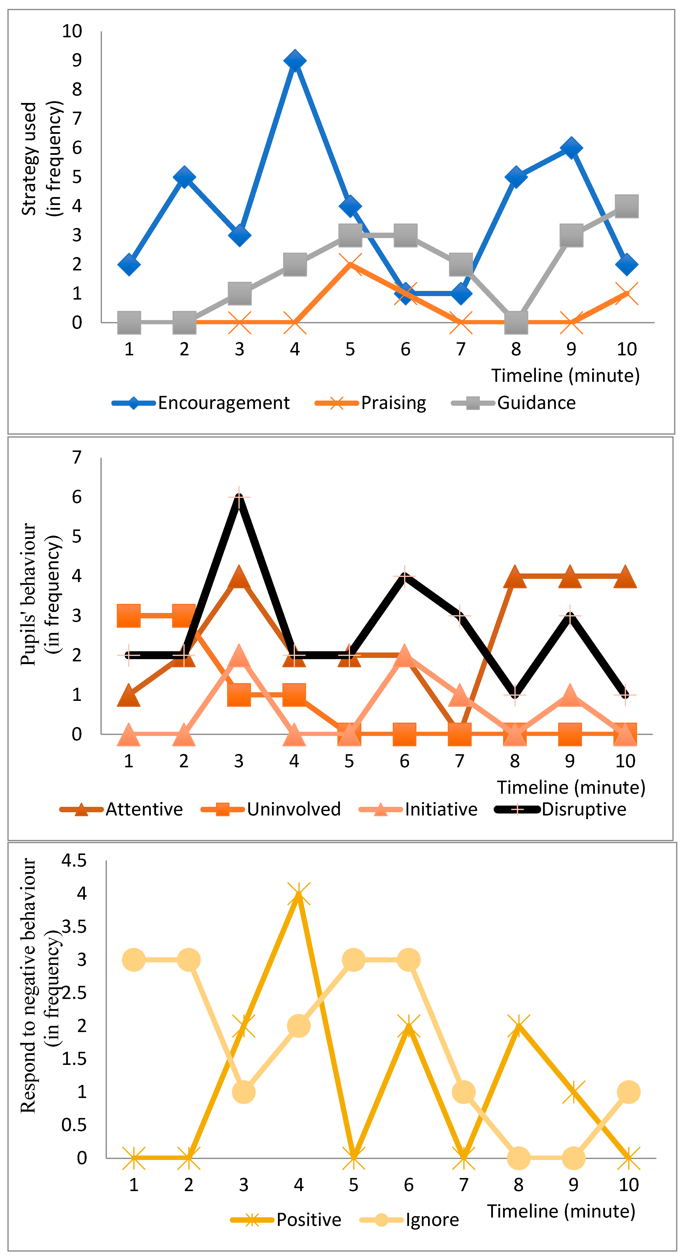 Sustainability 14 07013 g0a5