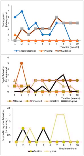 Sustainability 14 07013 g0a6 550