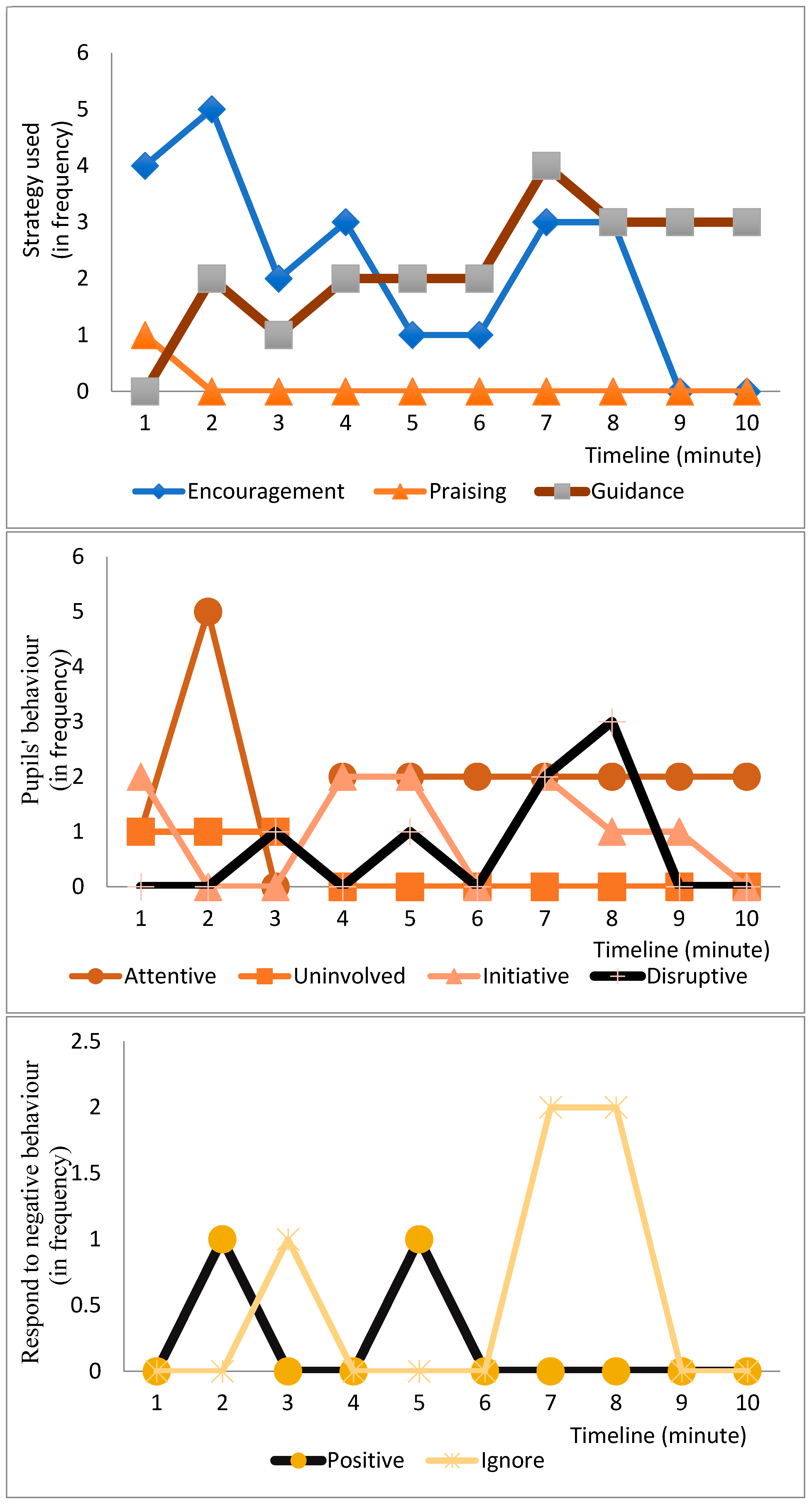 Sustainability 14 07013 g0a6