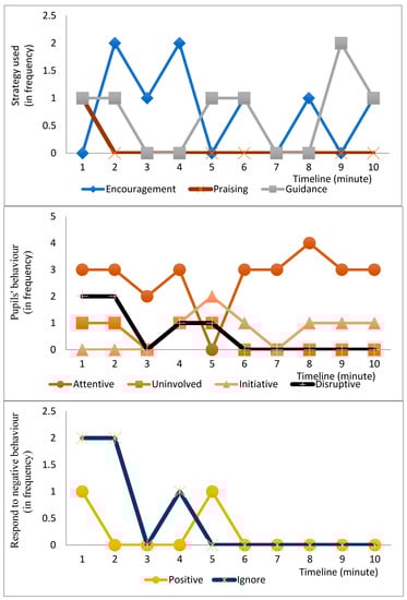 Sustainability 14 07013 g0a8 550