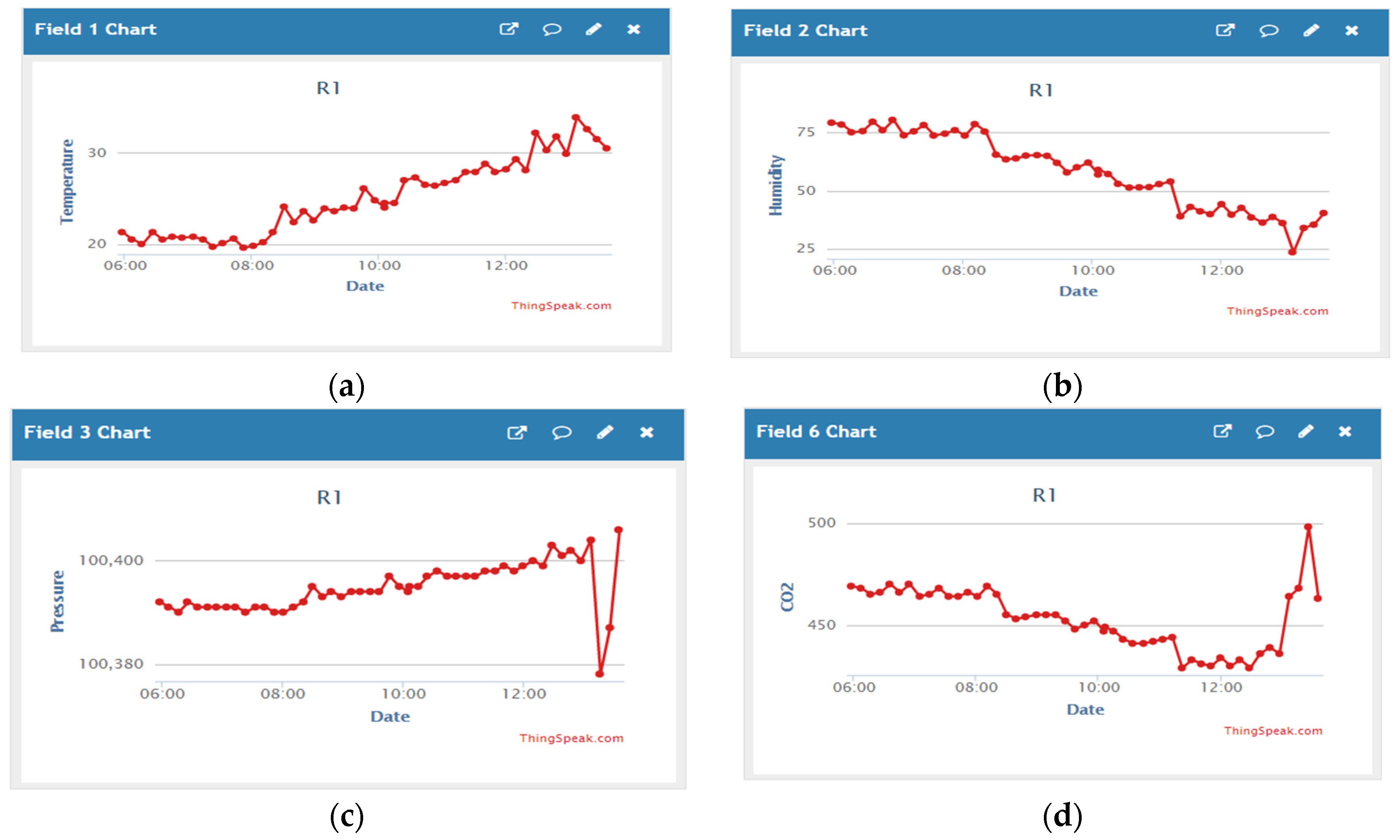 Sustainability 14 07015 g006a