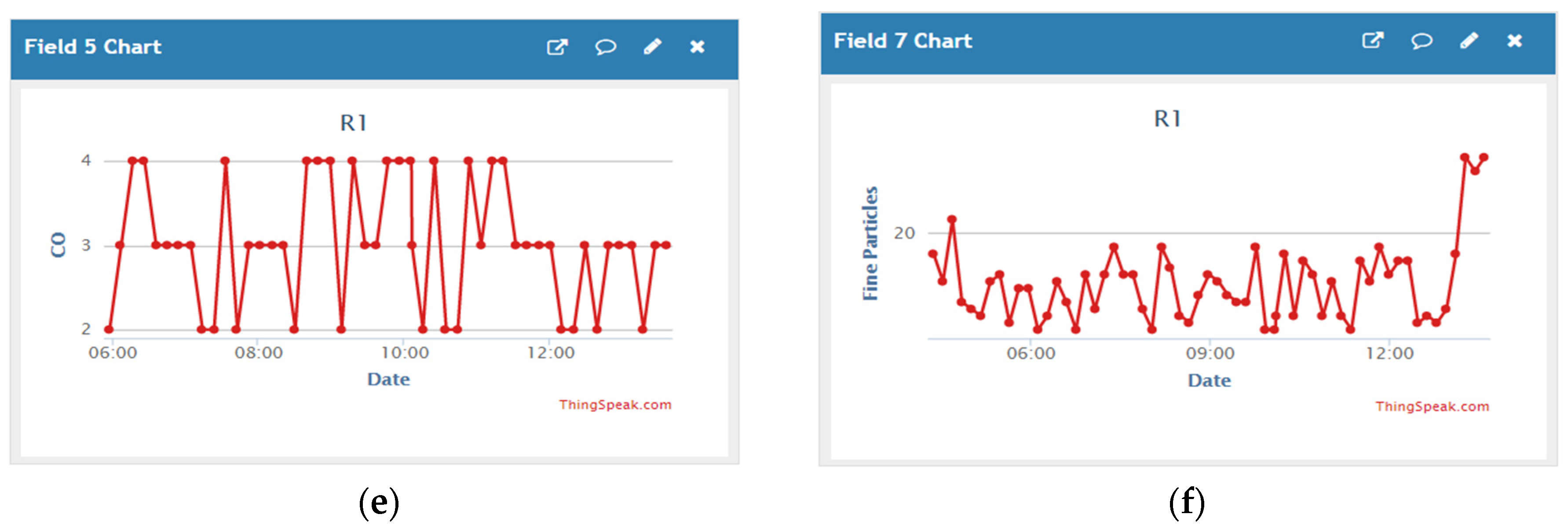 Sustainability 14 07015 g006b