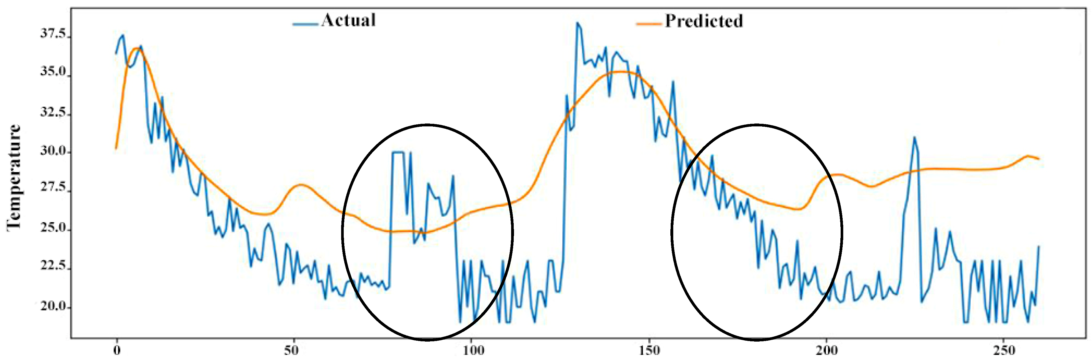 Sustainability 14 07015 g008