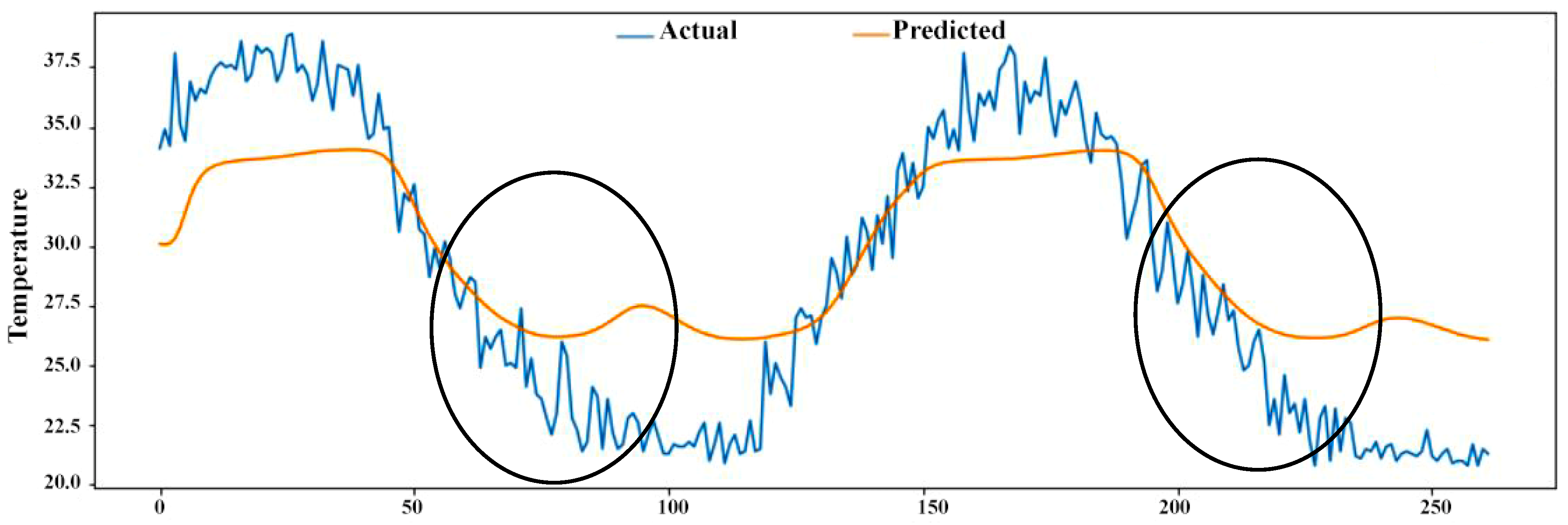 Sustainability 14 07015 g009