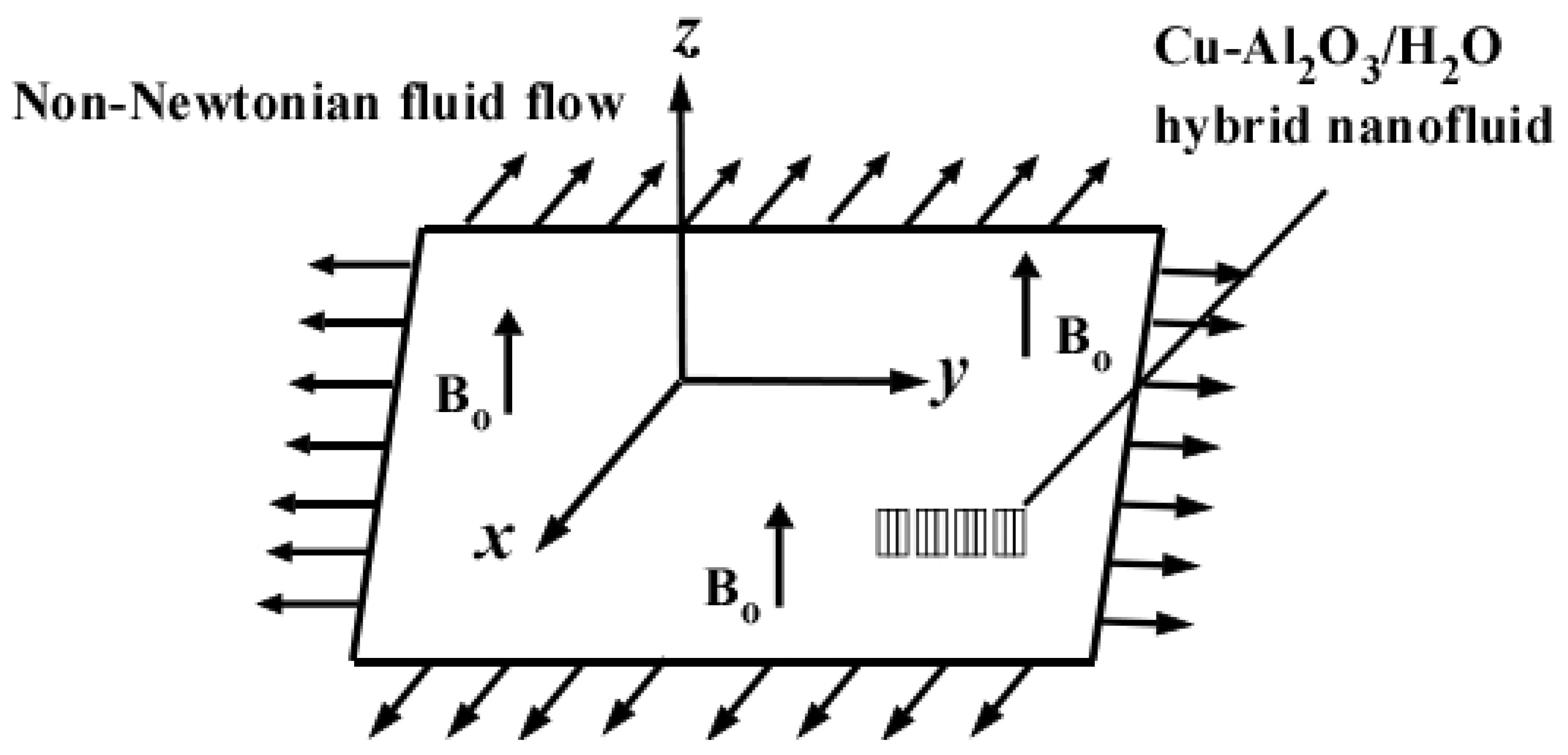 Sustainability 14 07020 g001