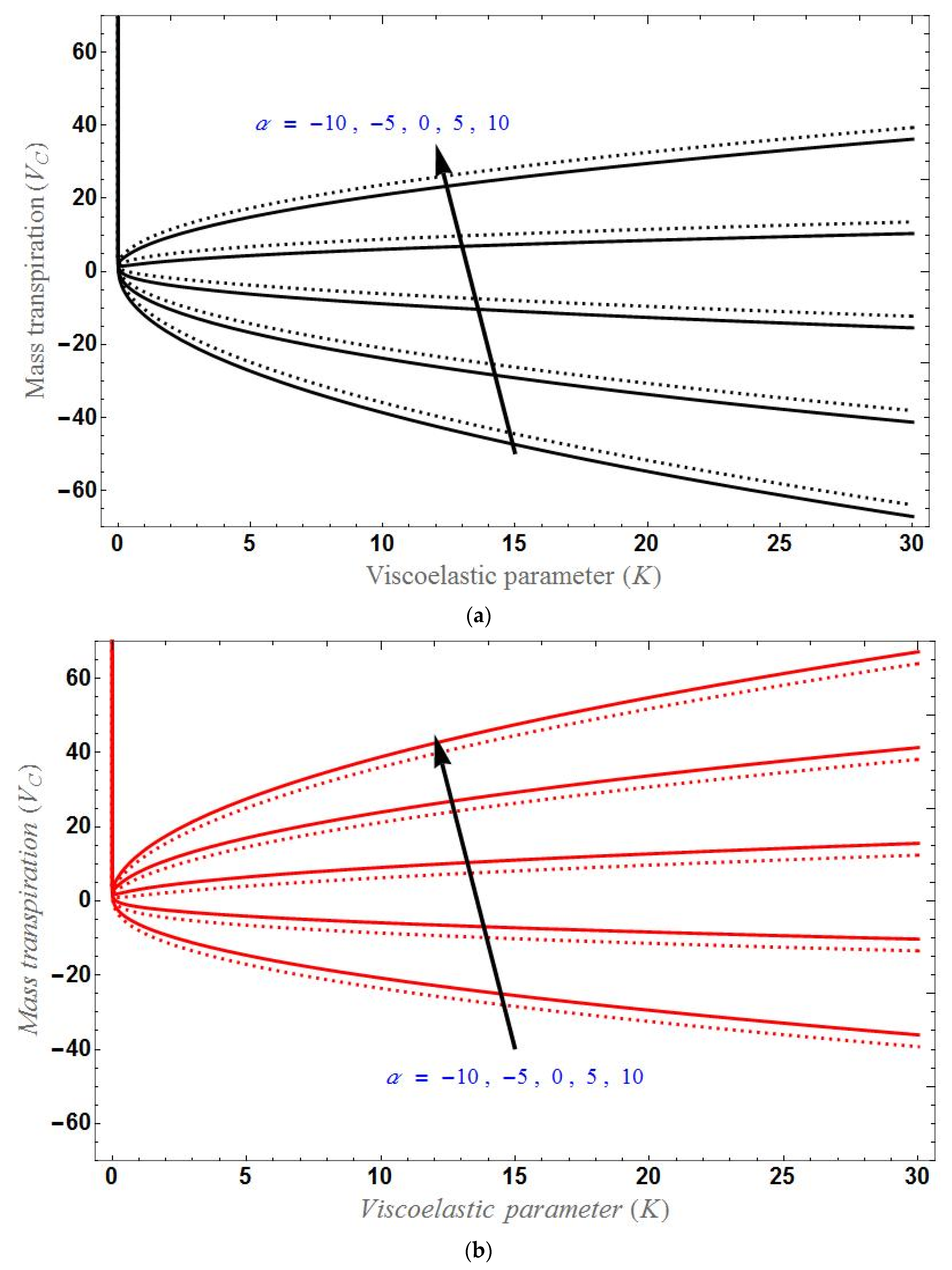 Sustainability 14 07020 g002