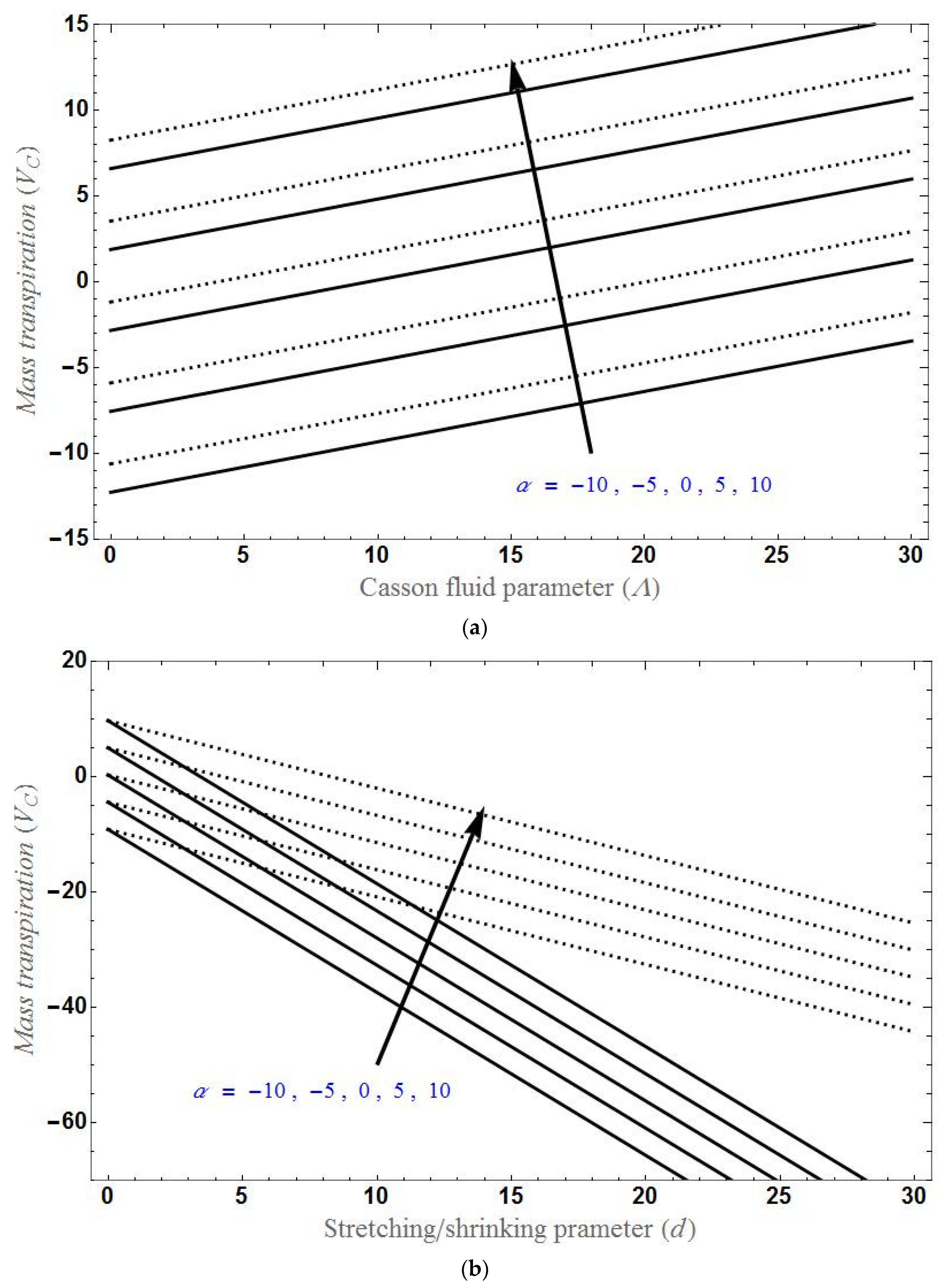 Sustainability 14 07020 g003