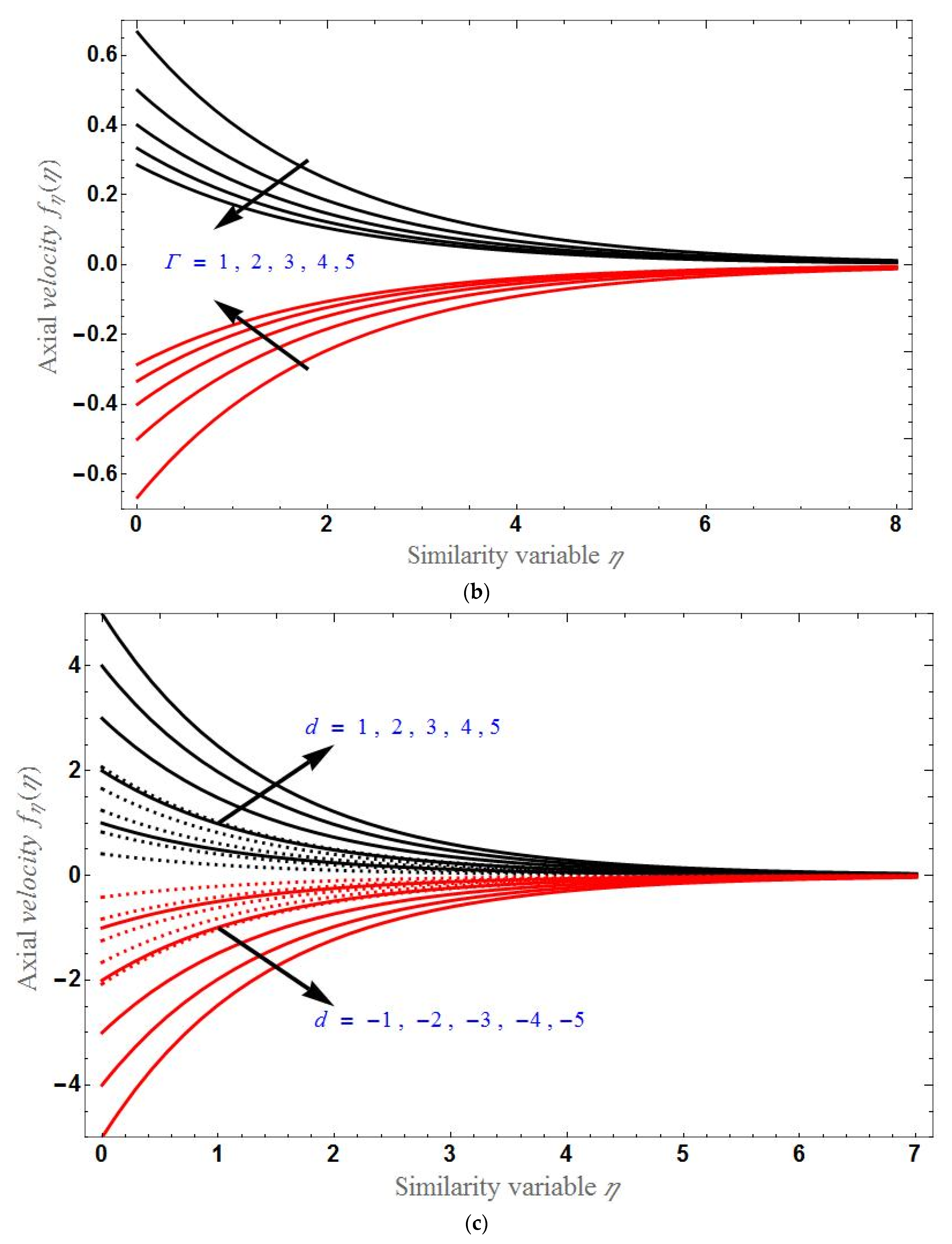 Sustainability 14 07020 g005b