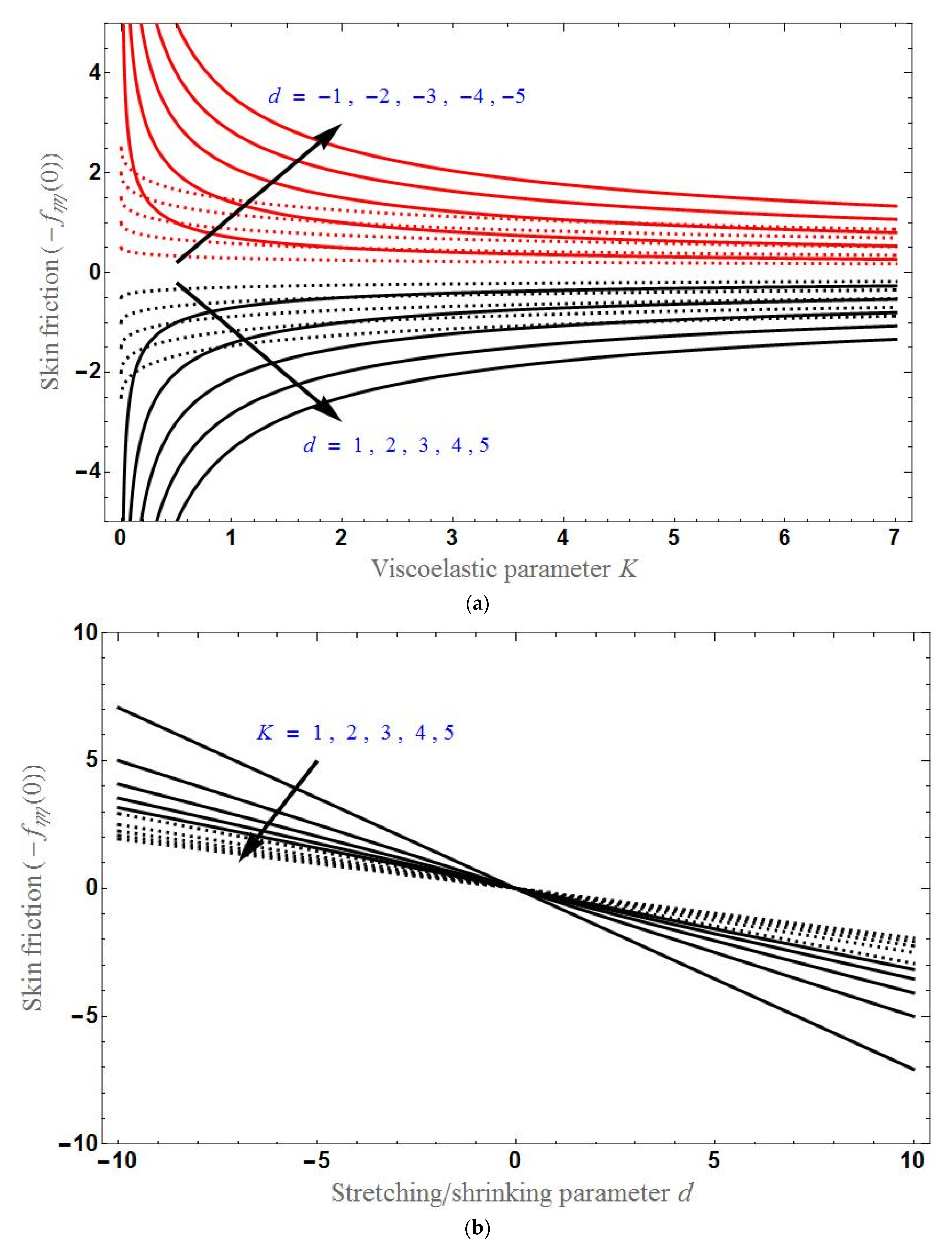 Sustainability 14 07020 g006a
