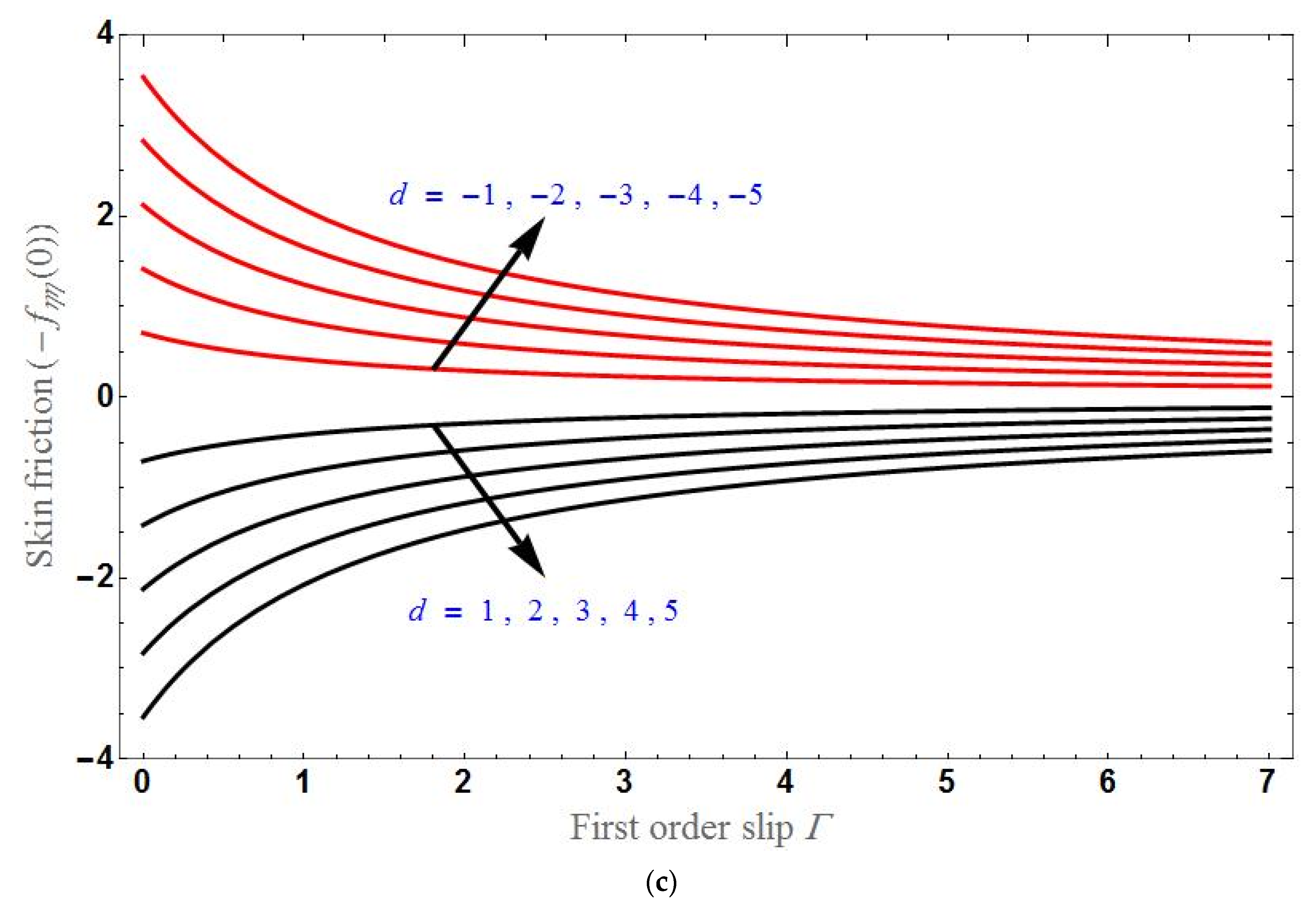 Sustainability 14 07020 g006b