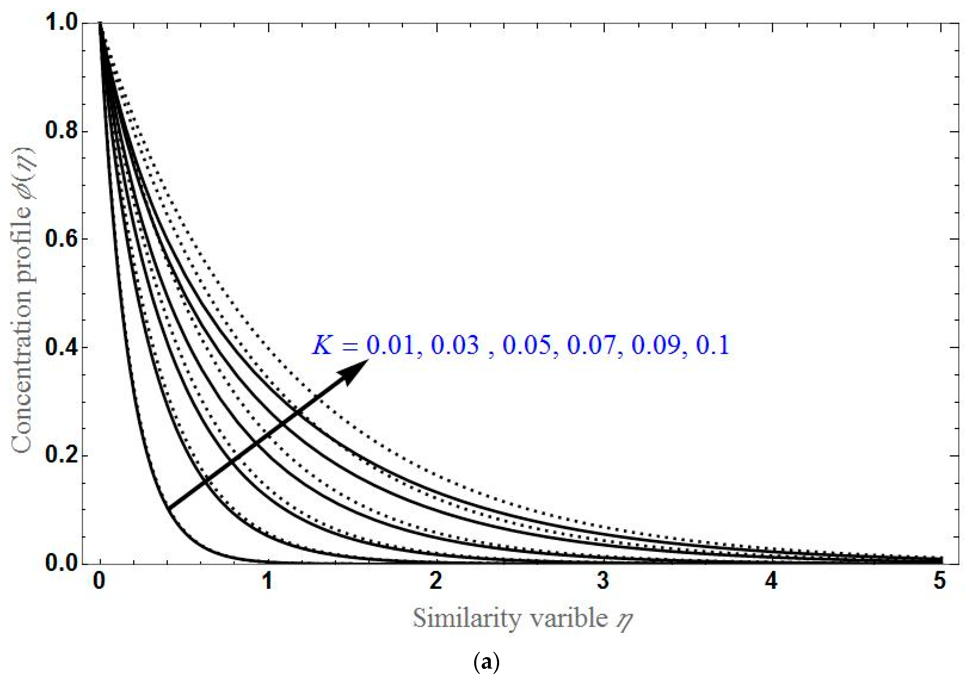 Sustainability 14 07020 g007a