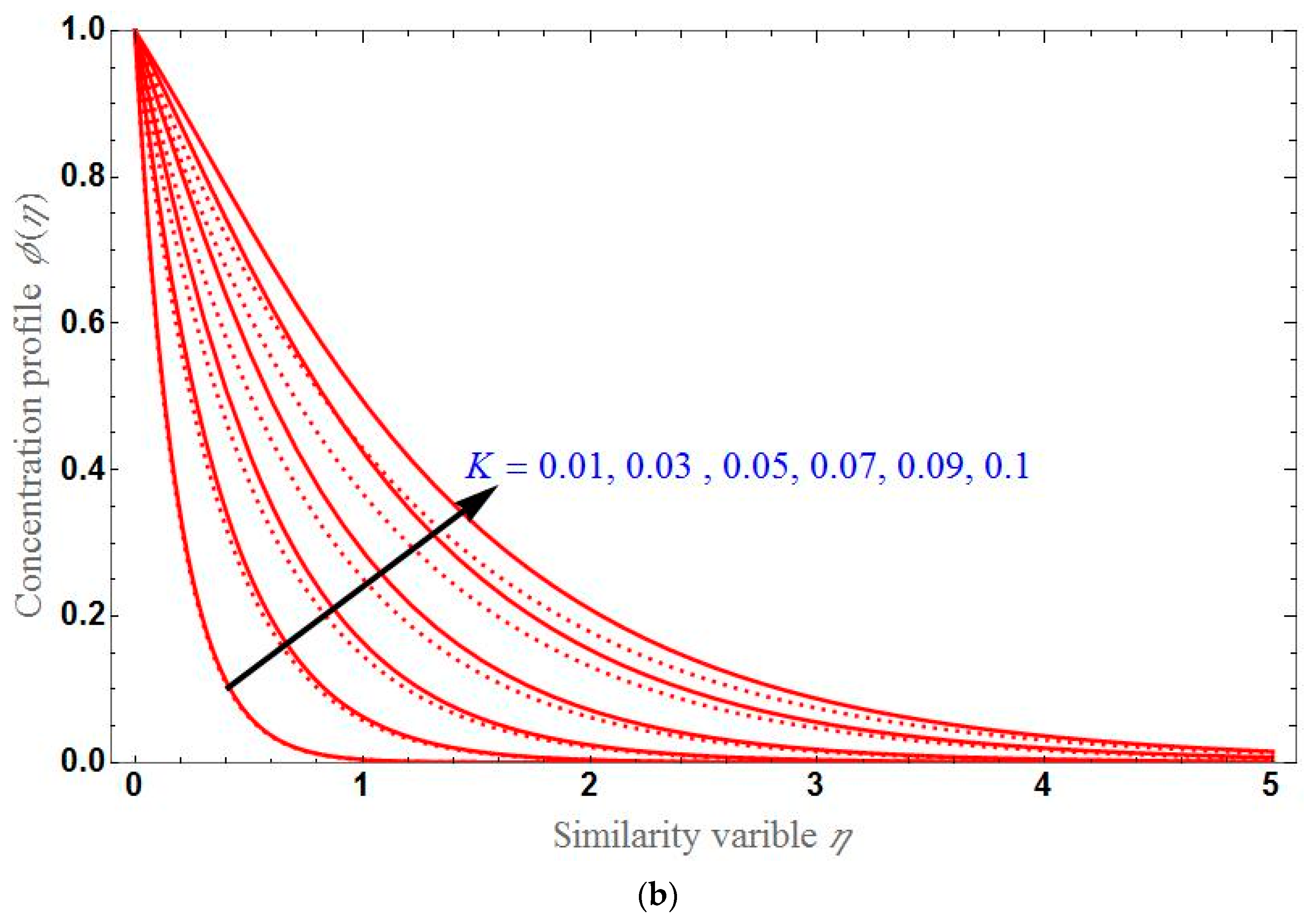 Sustainability 14 07020 g007b