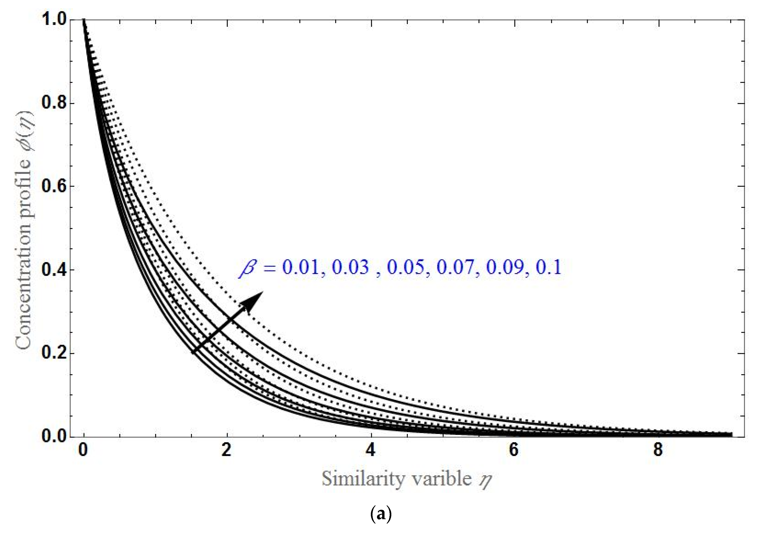 Sustainability 14 07020 g008a