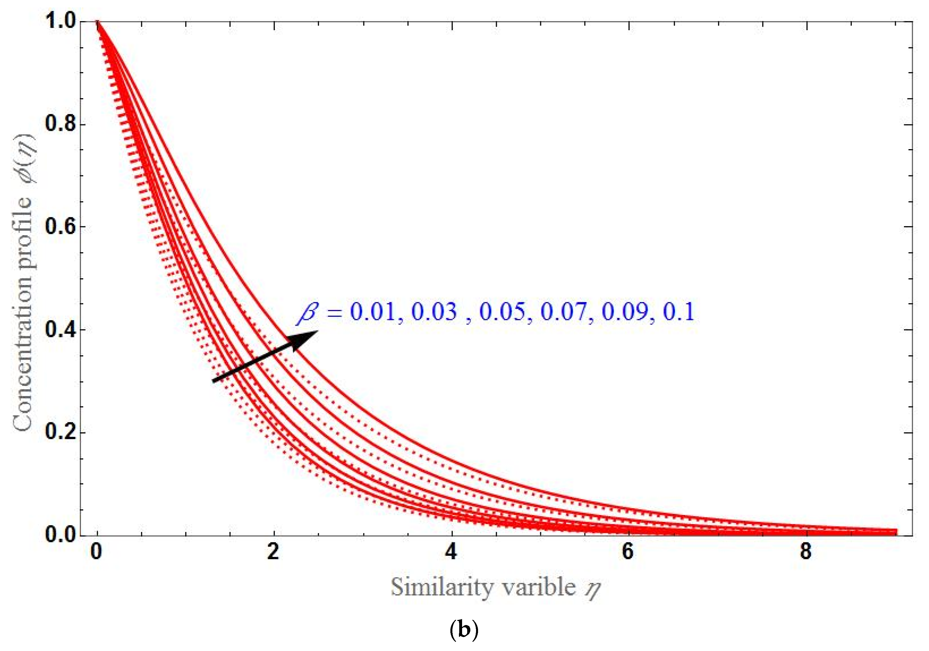 Sustainability 14 07020 g008b