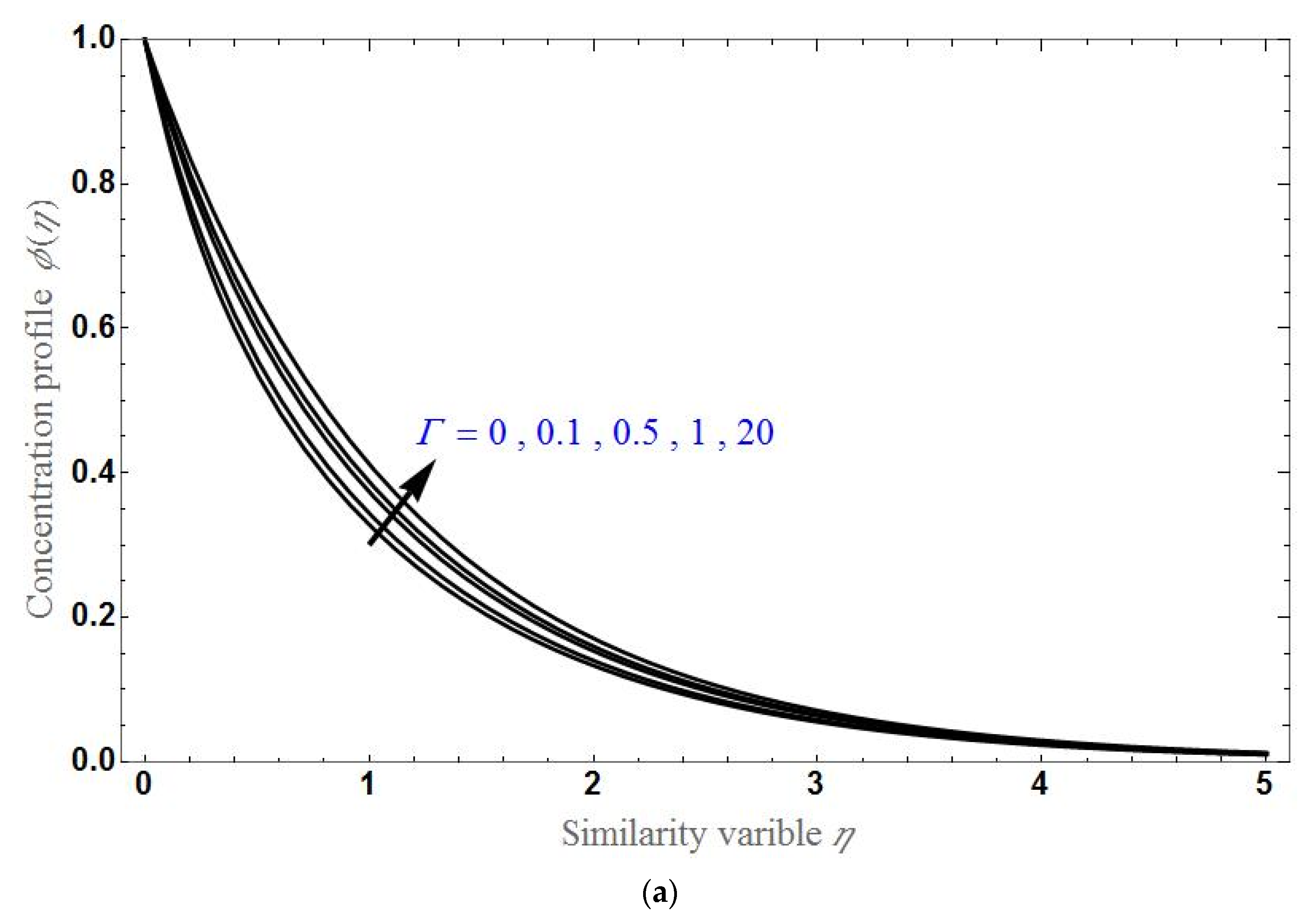 Sustainability 14 07020 g009a