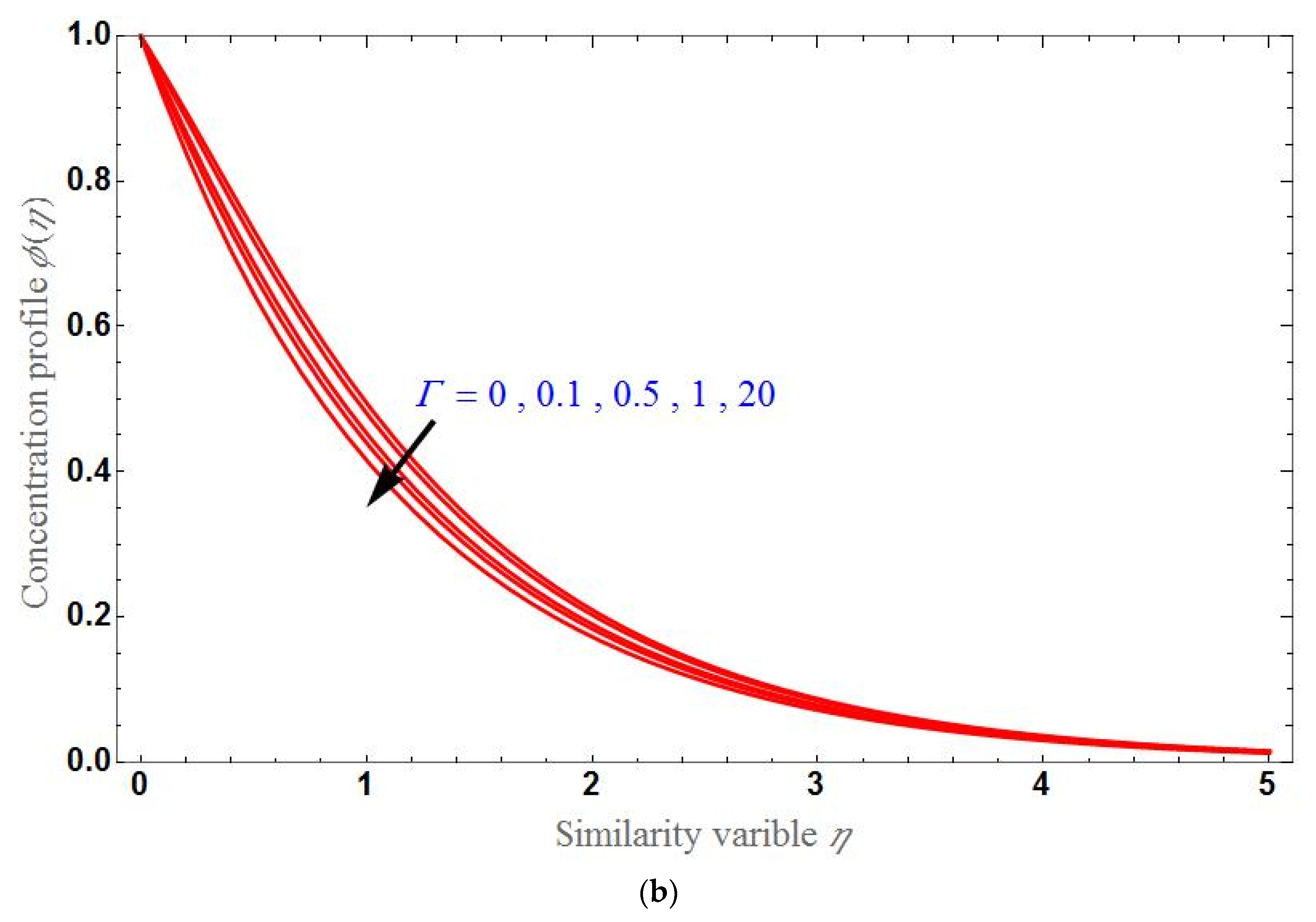 Sustainability 14 07020 g009b