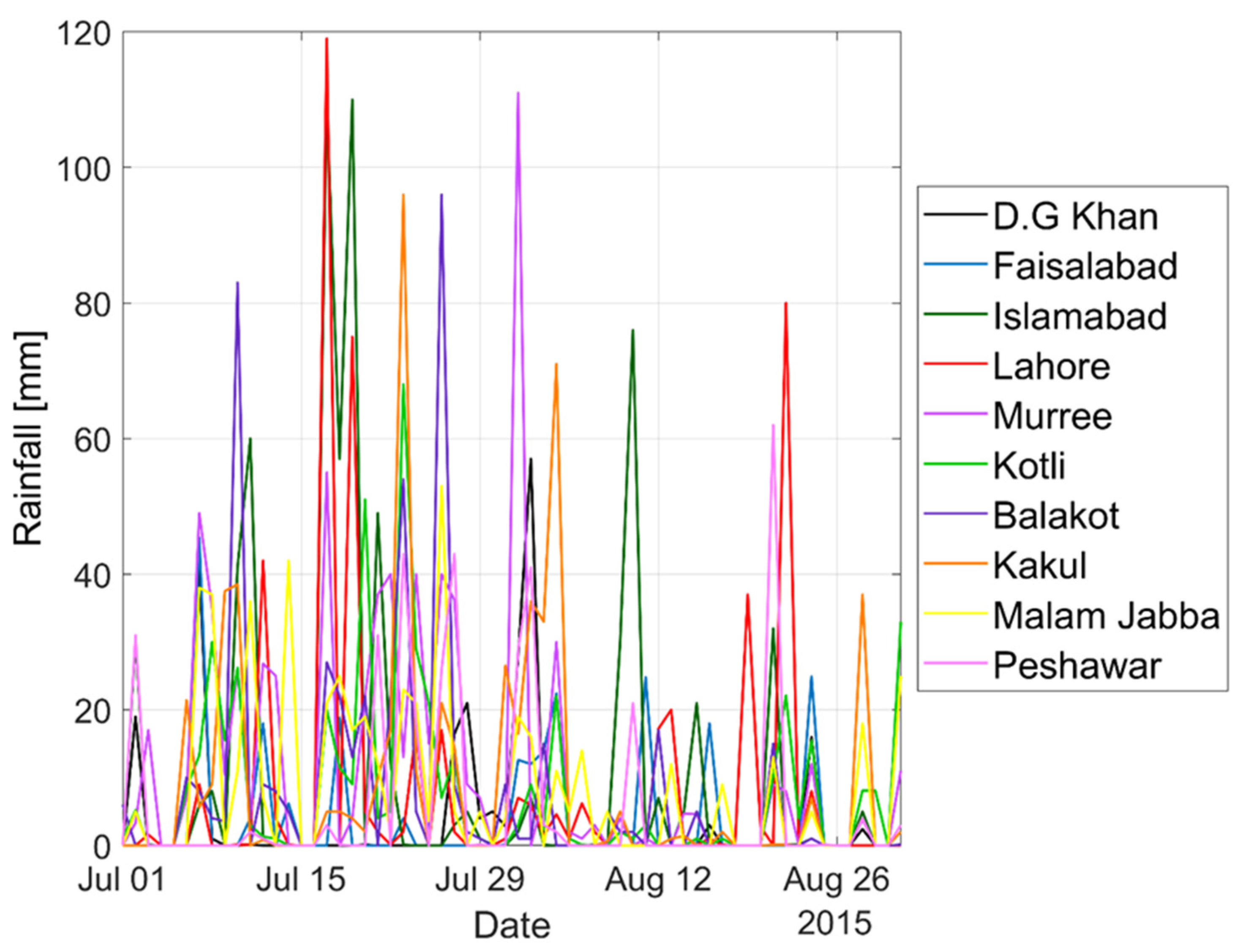 Sustainability 14 07021 g004