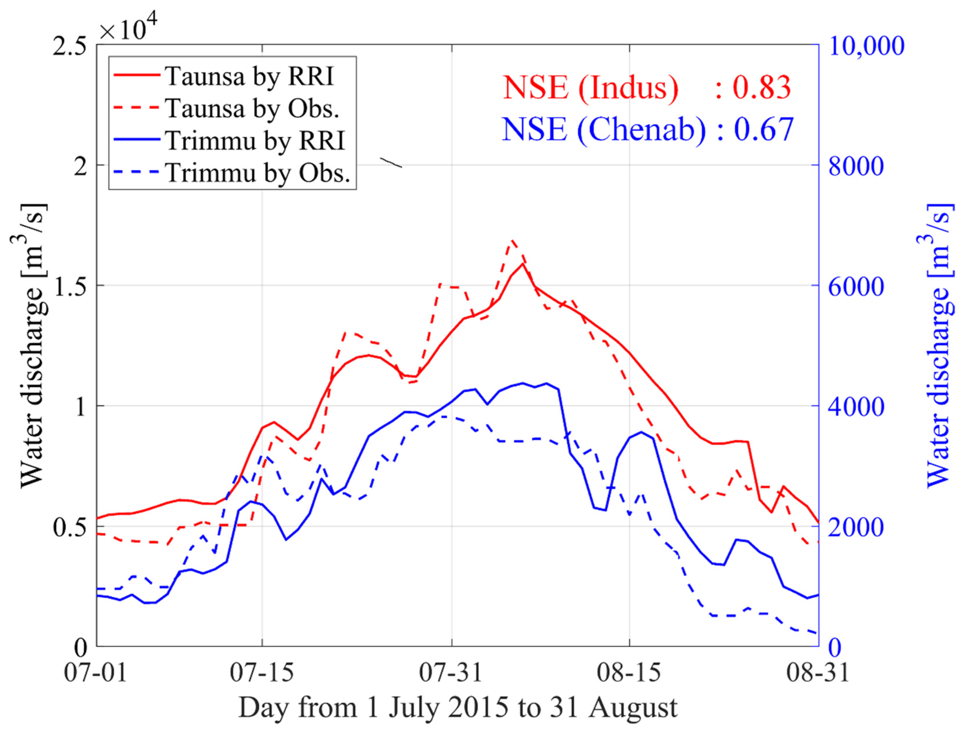 Sustainability 14 07021 g006