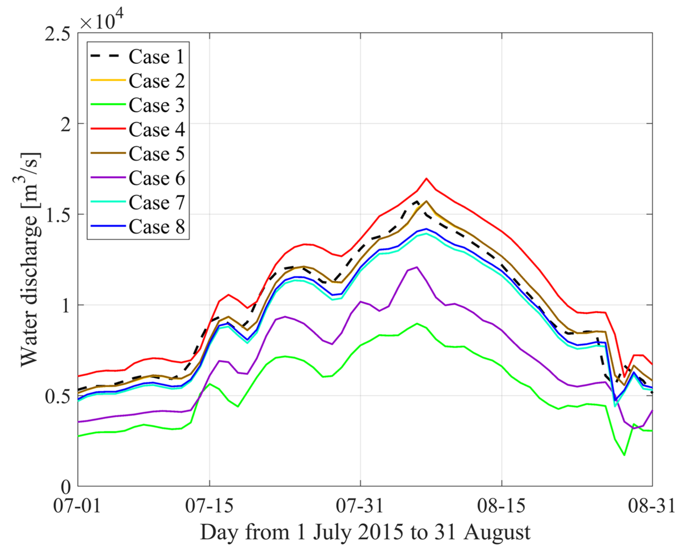 Sustainability 14 07021 g009
