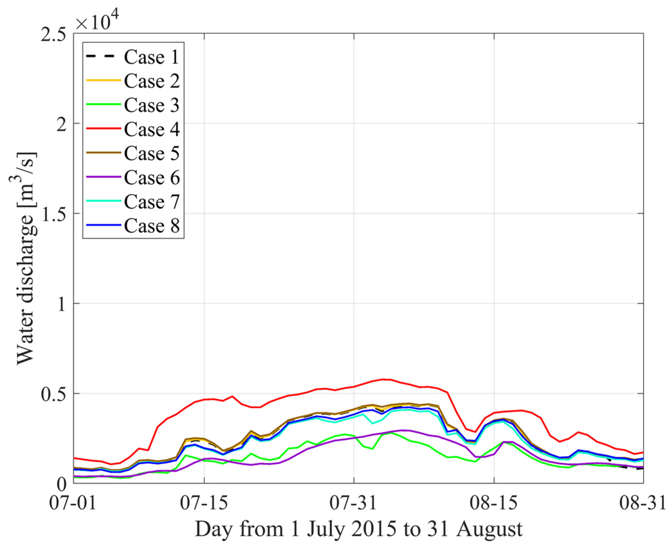 Sustainability 14 07021 g010