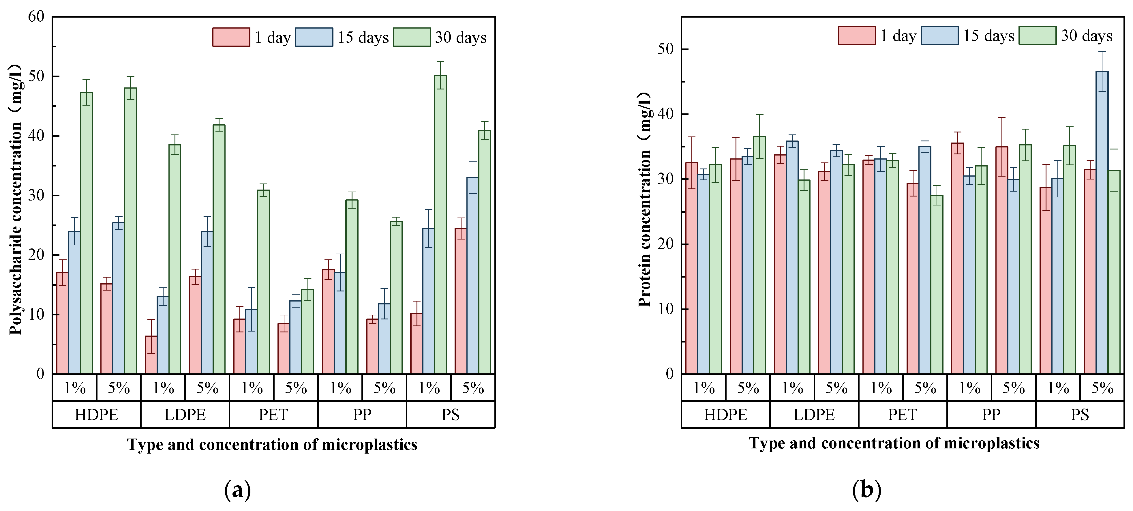 Sustainability 14 07024 g004