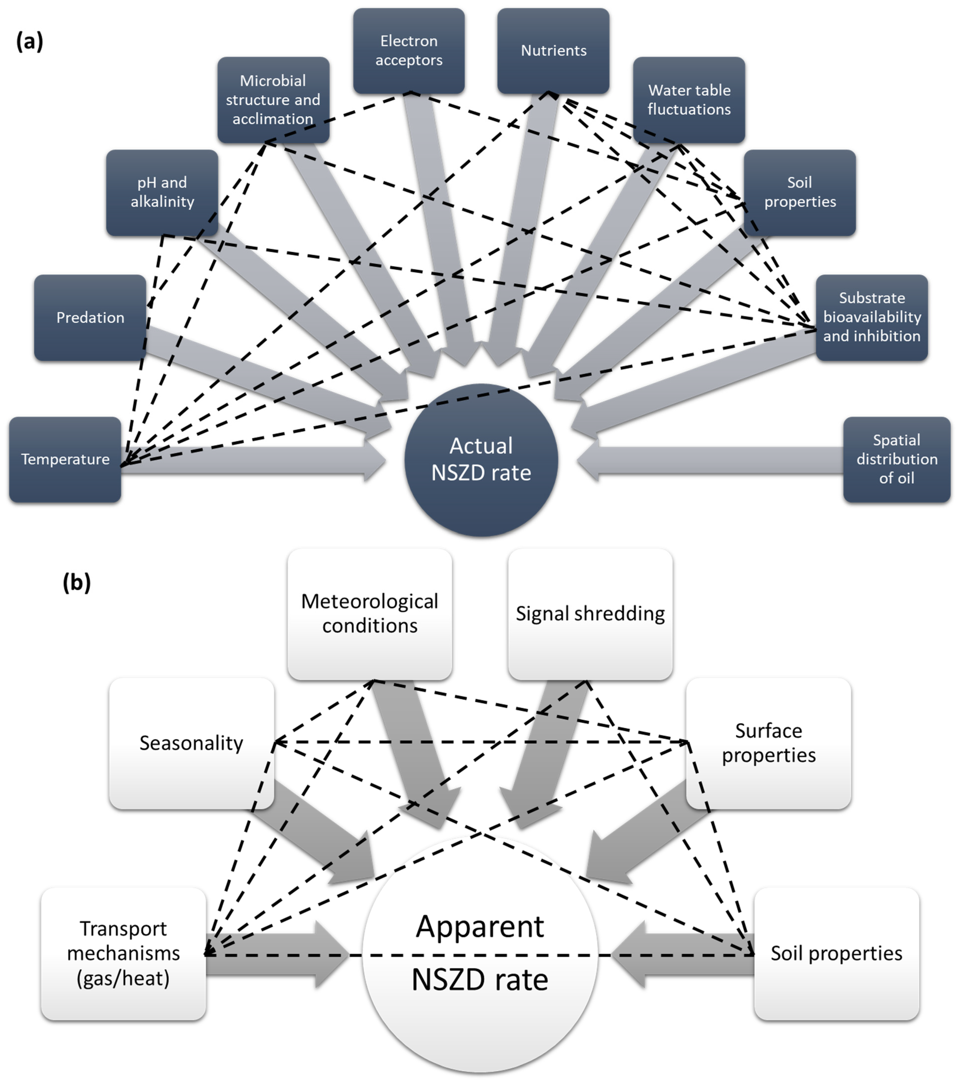 Sustainability 14 07027 g003