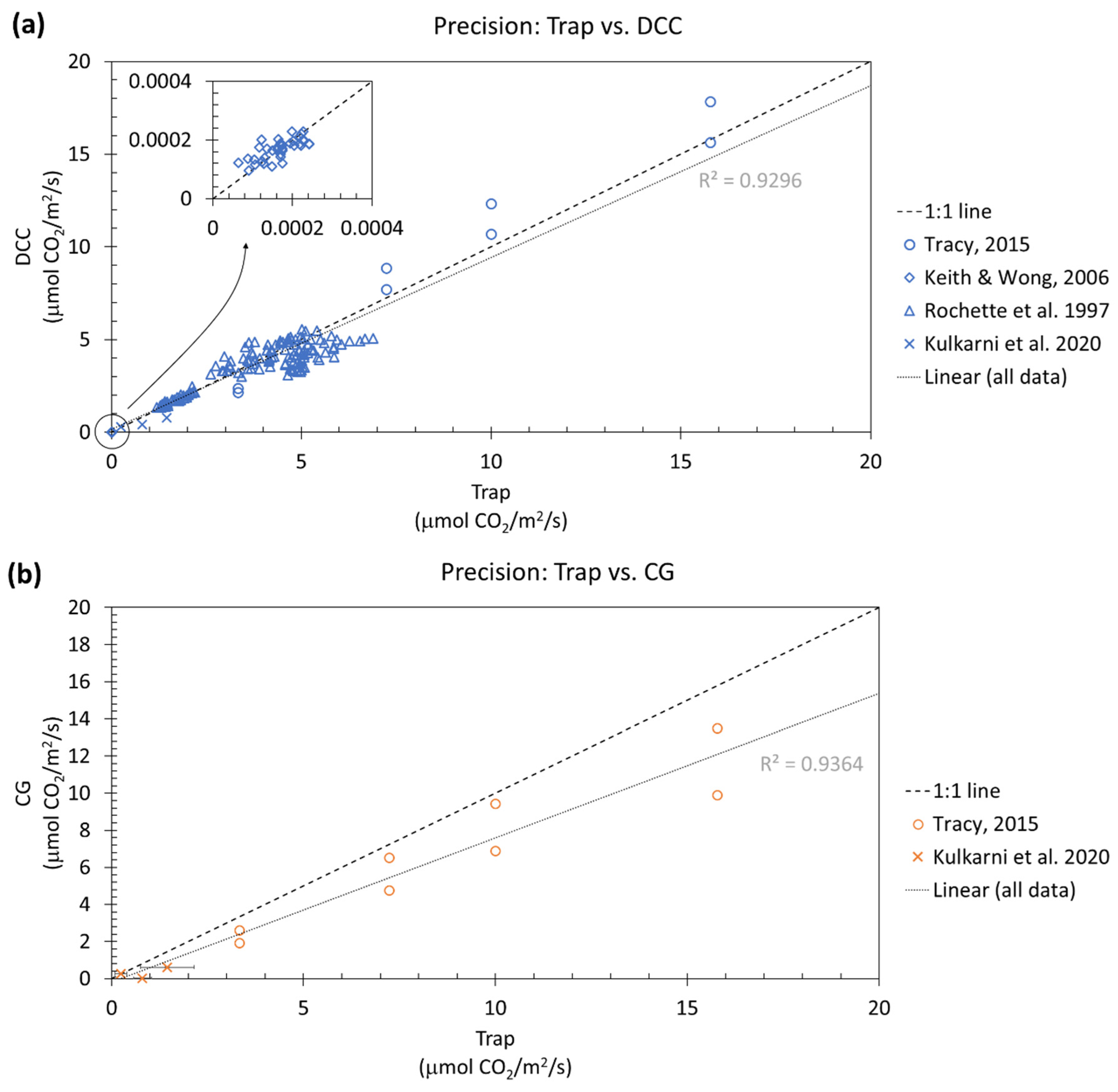 Sustainability 14 07027 g005a