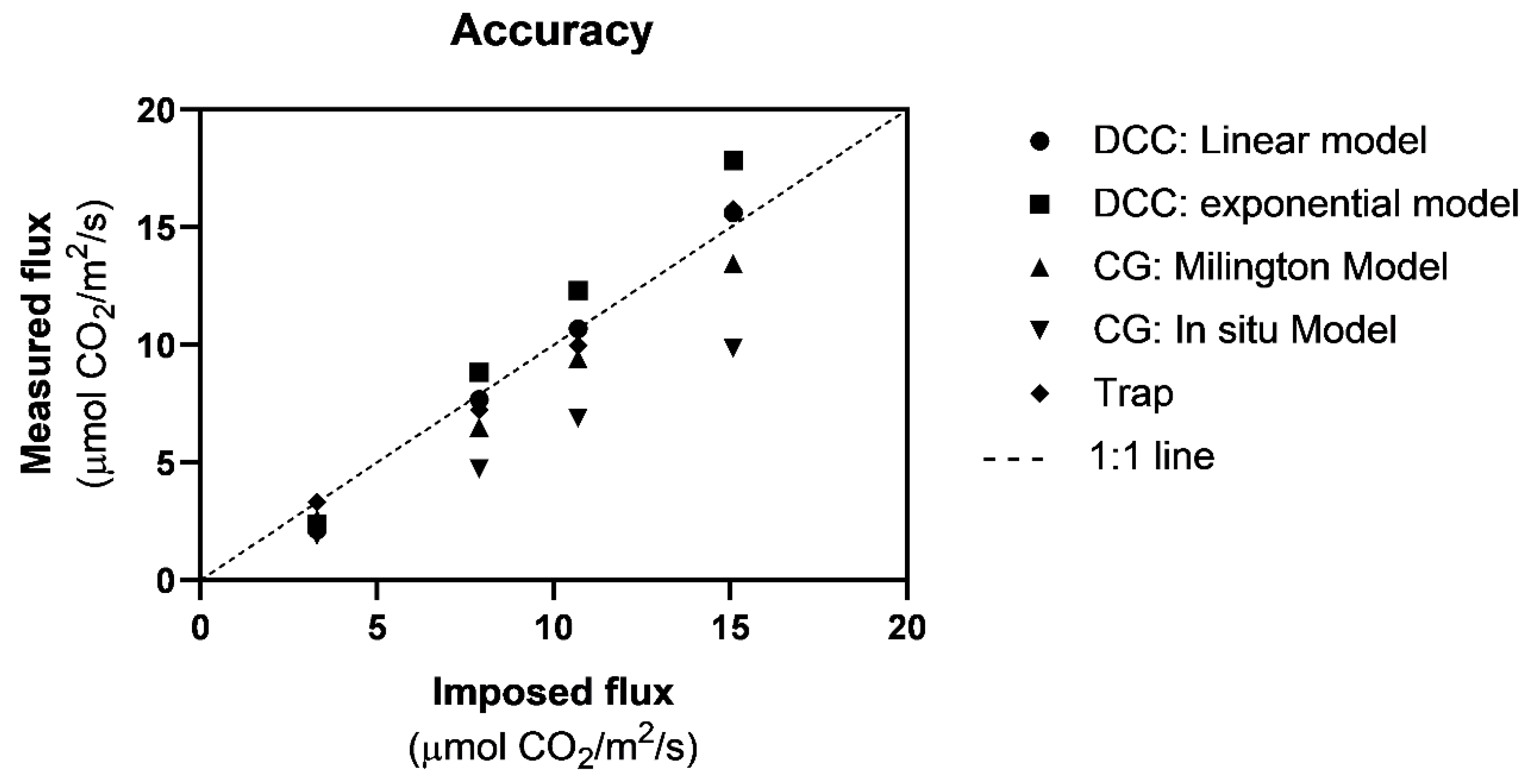 Sustainability 14 07027 g006