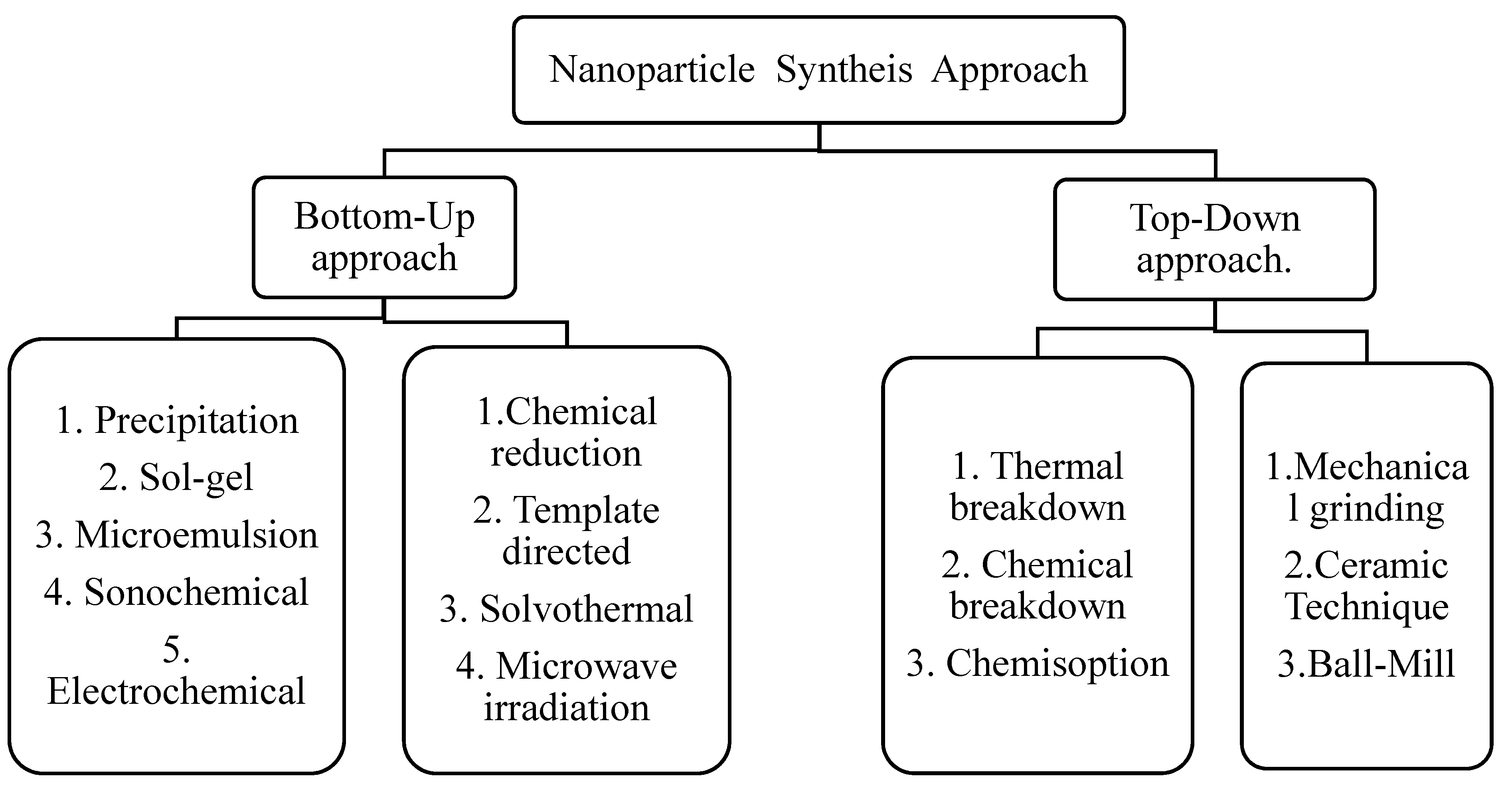 Sustainability 14 07032 g005