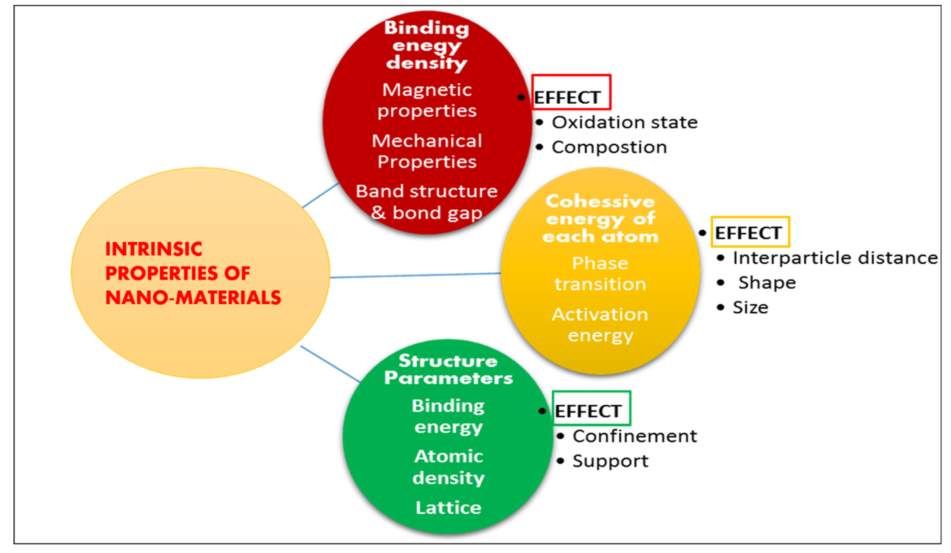Sustainability 14 07032 g006