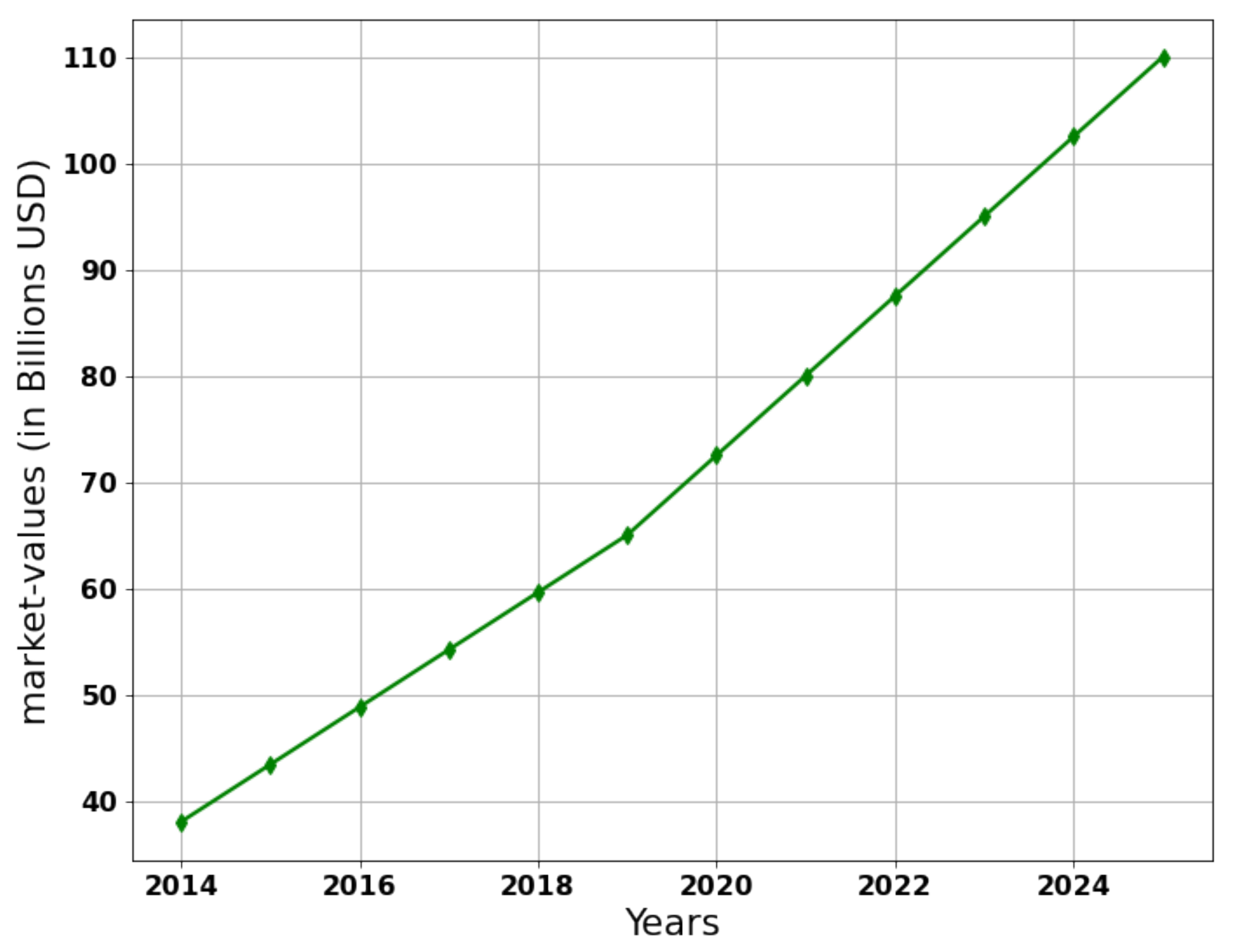 Sustainability 14 07036 g001