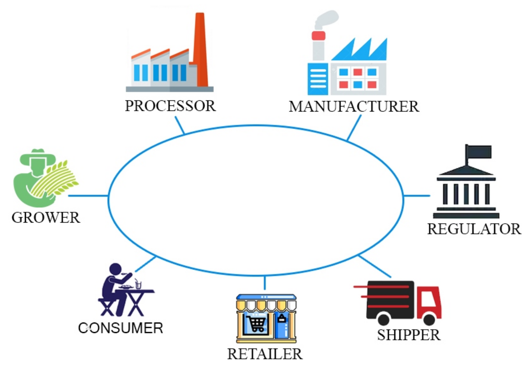 Sustainability 14 07036 g002