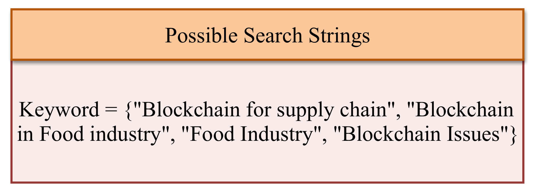 Sustainability 14 07036 g003