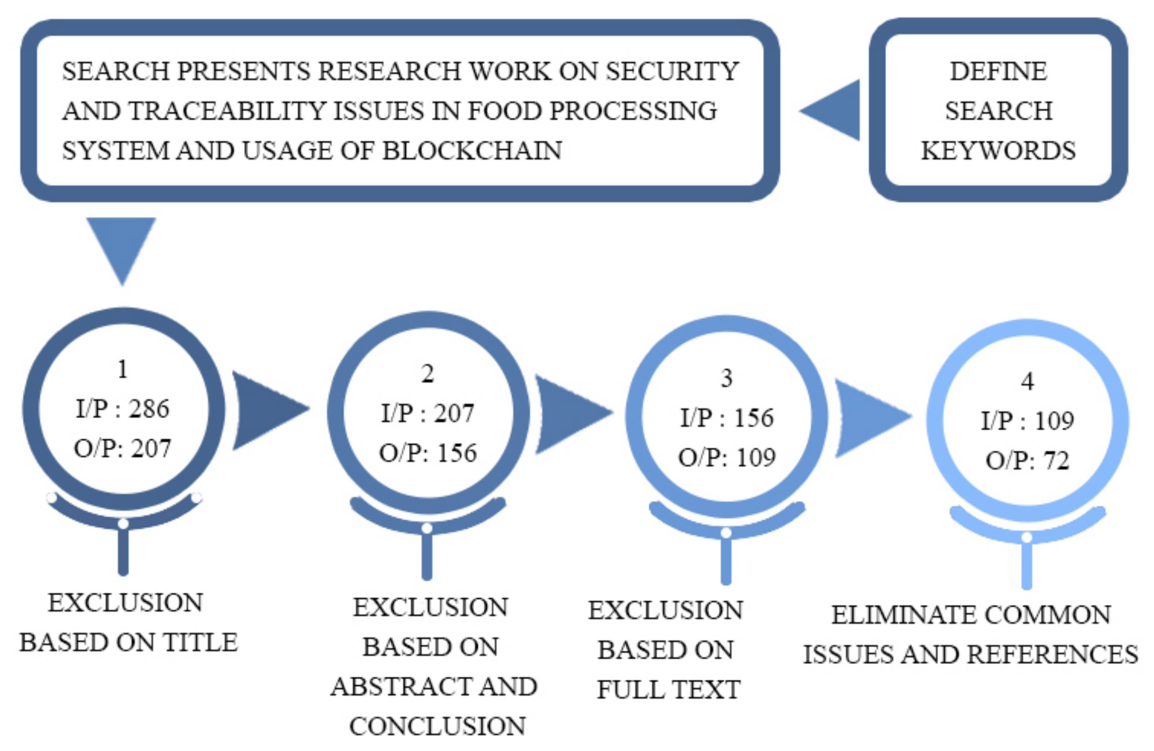 Sustainability 14 07036 g004