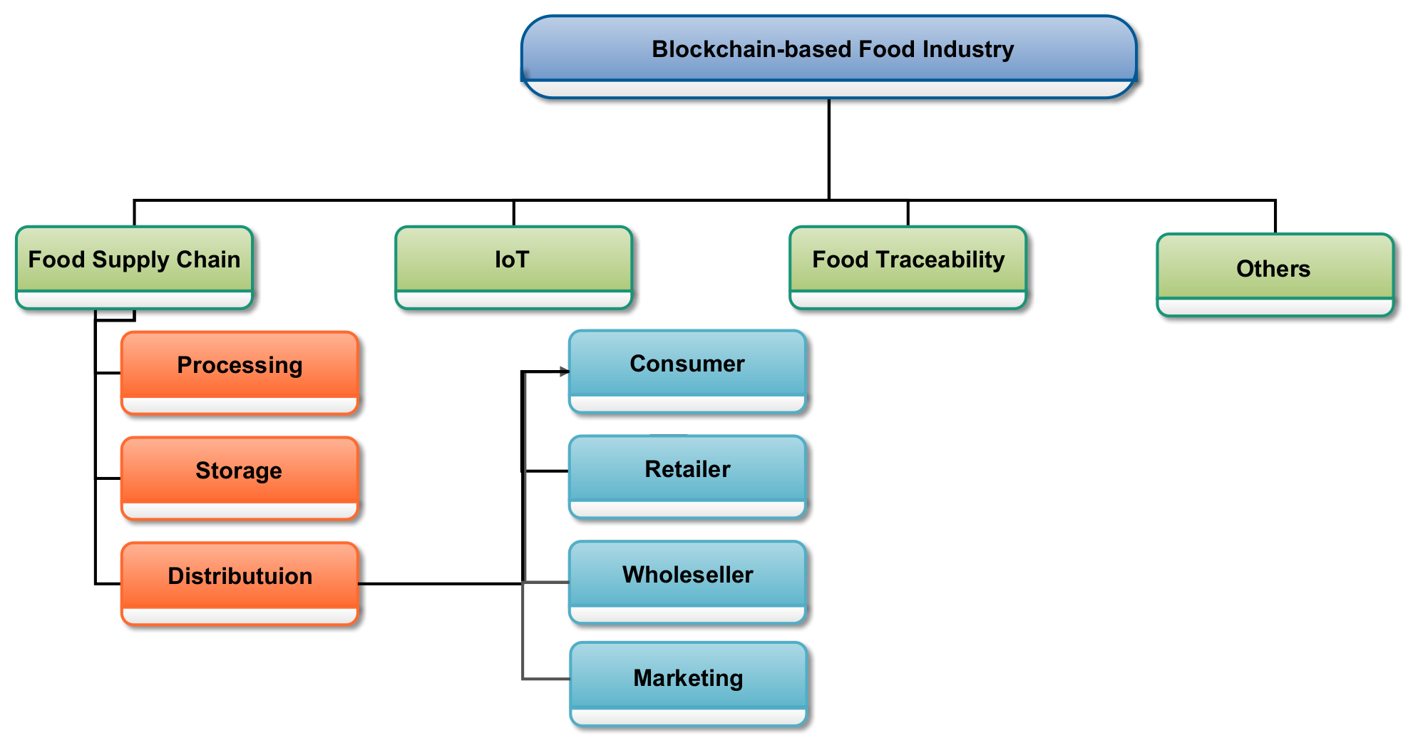Sustainability 14 07036 g005
