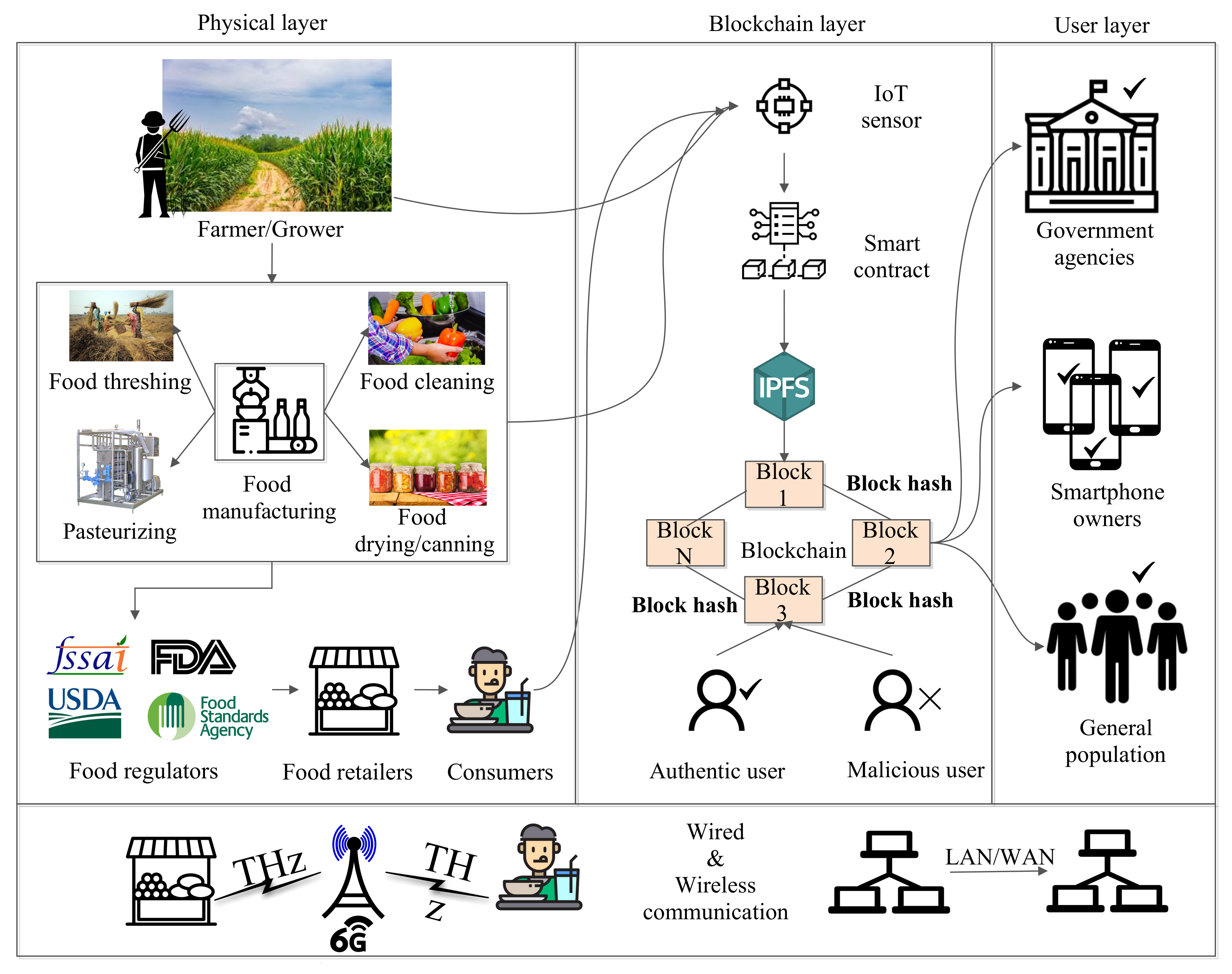 Sustainability 14 07036 g006